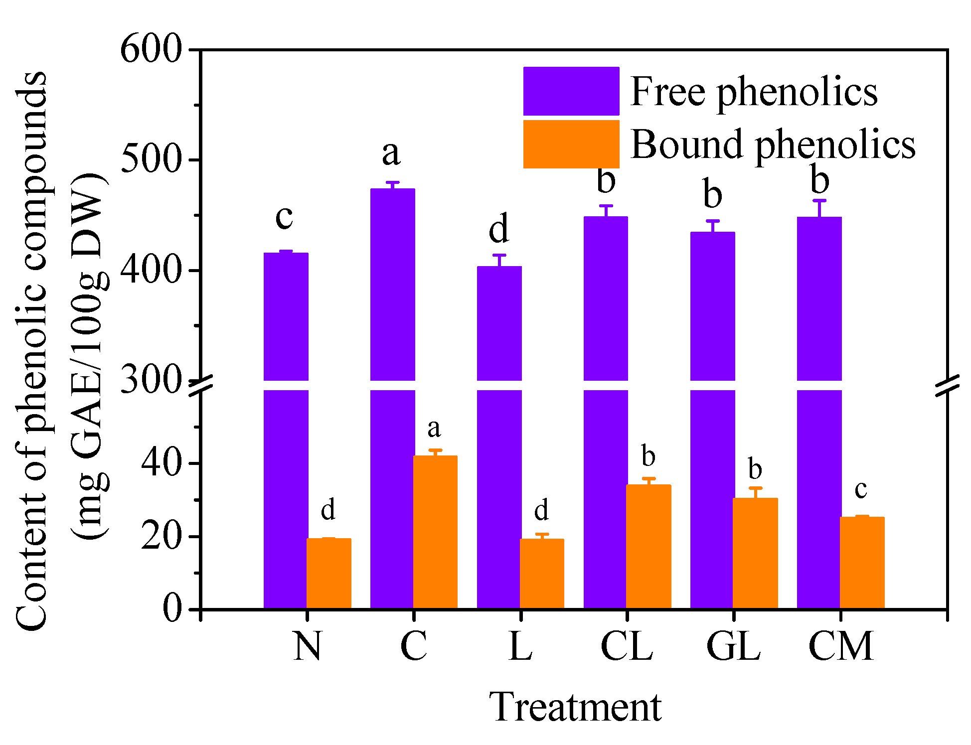 Plants 11 03503 g001