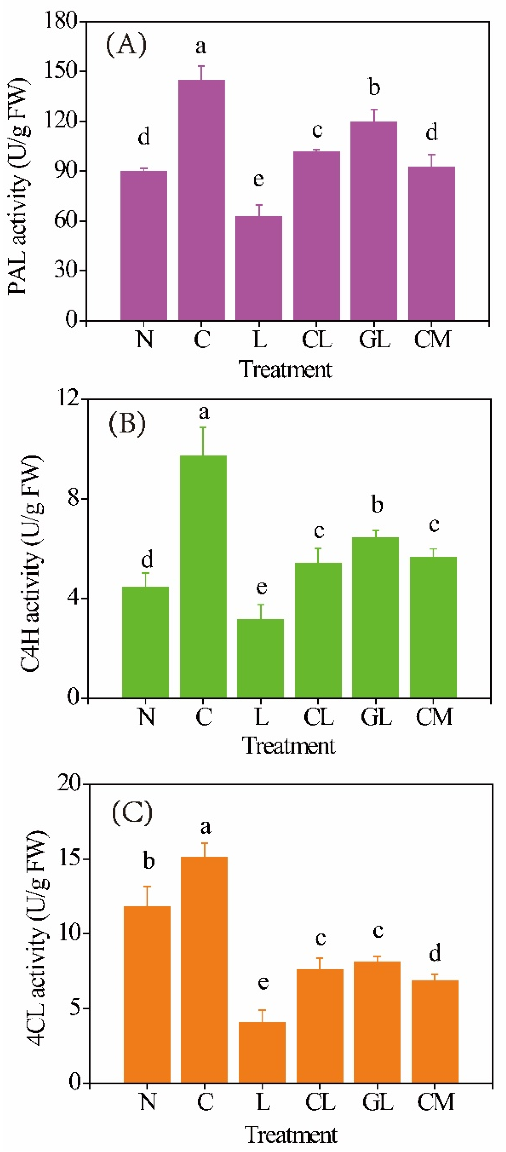 Plants 11 03503 g002
