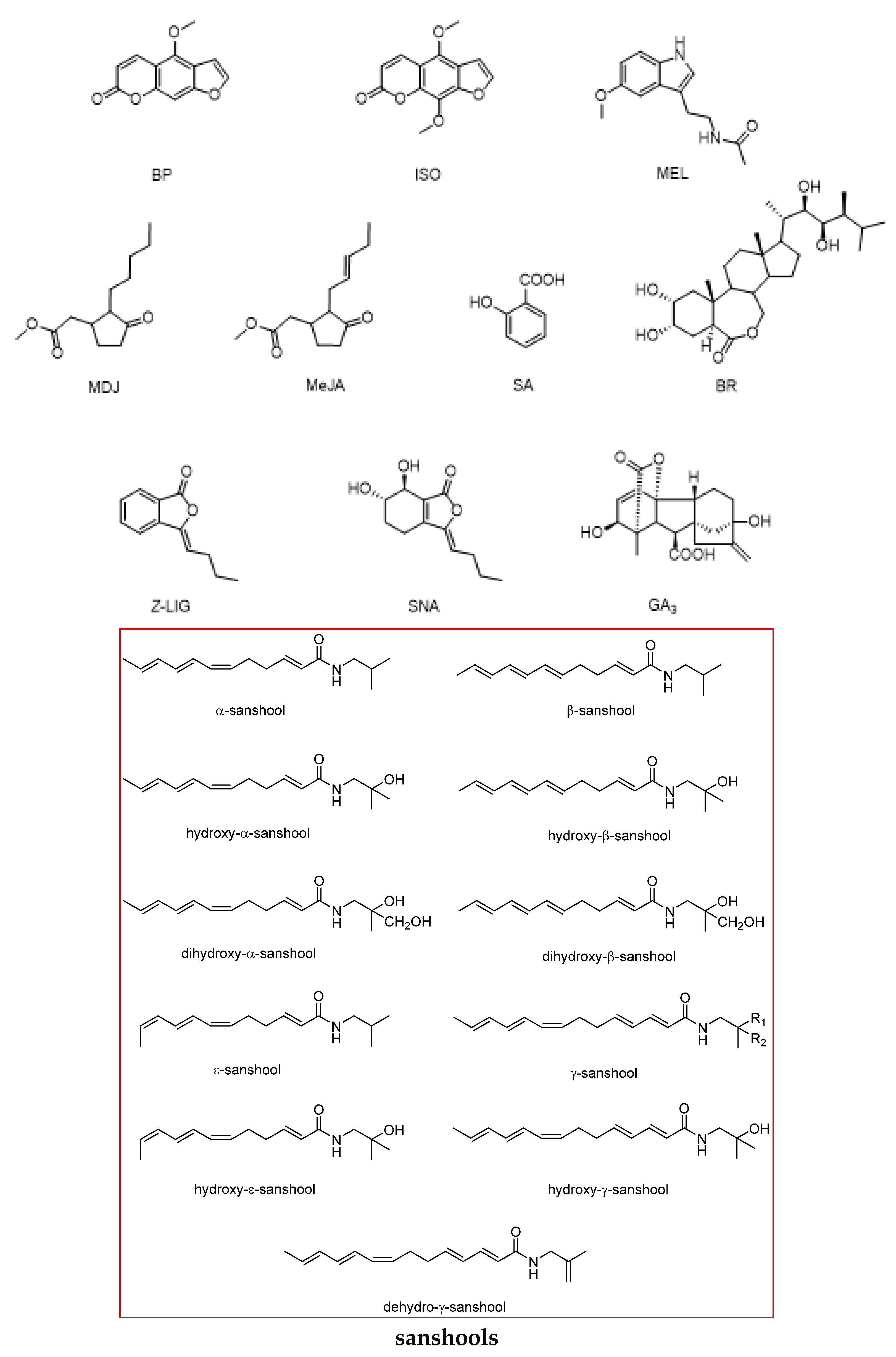 Plants 11 03509 g002a