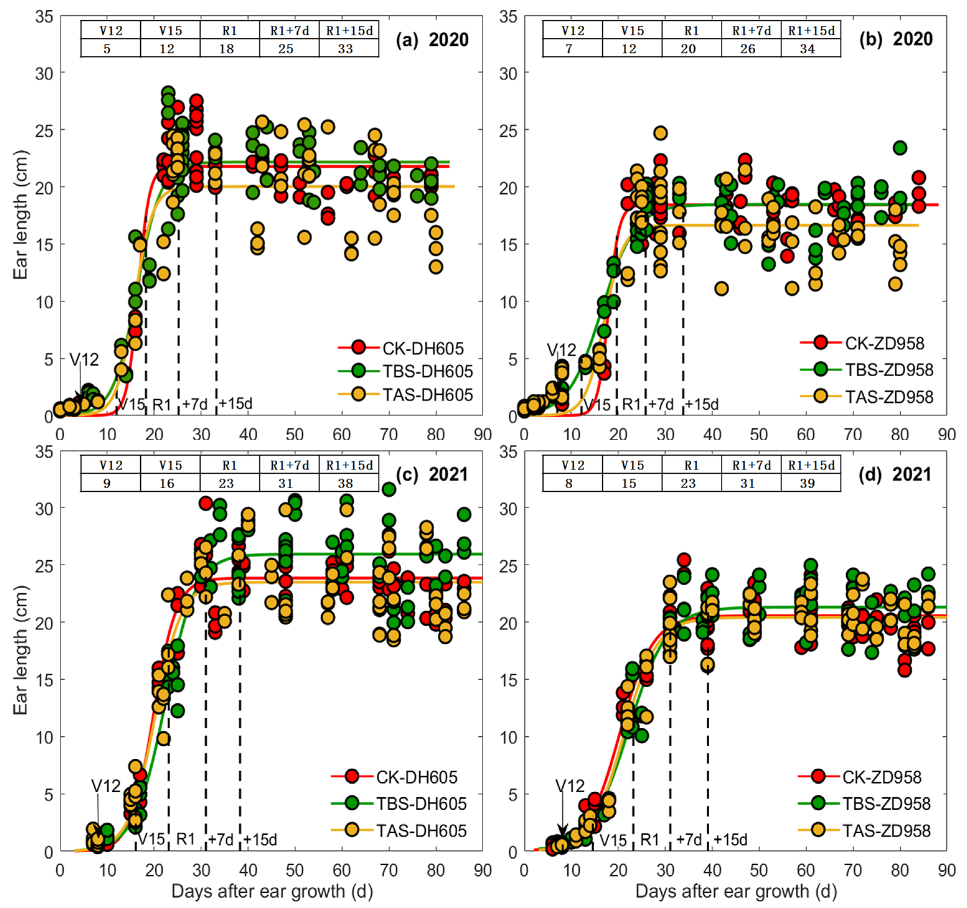 Plants 11 03515 g002
