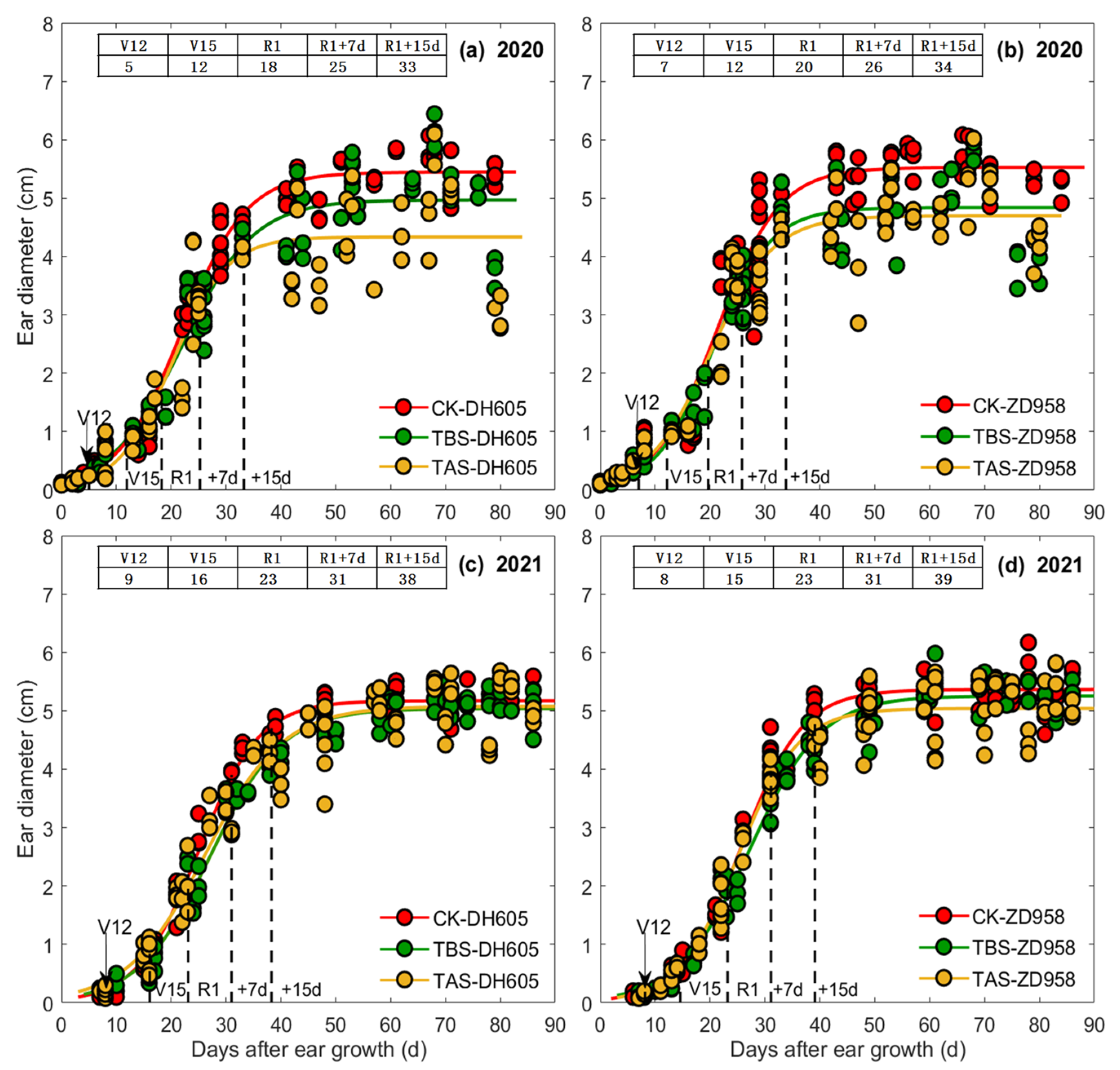 Plants 11 03515 g003