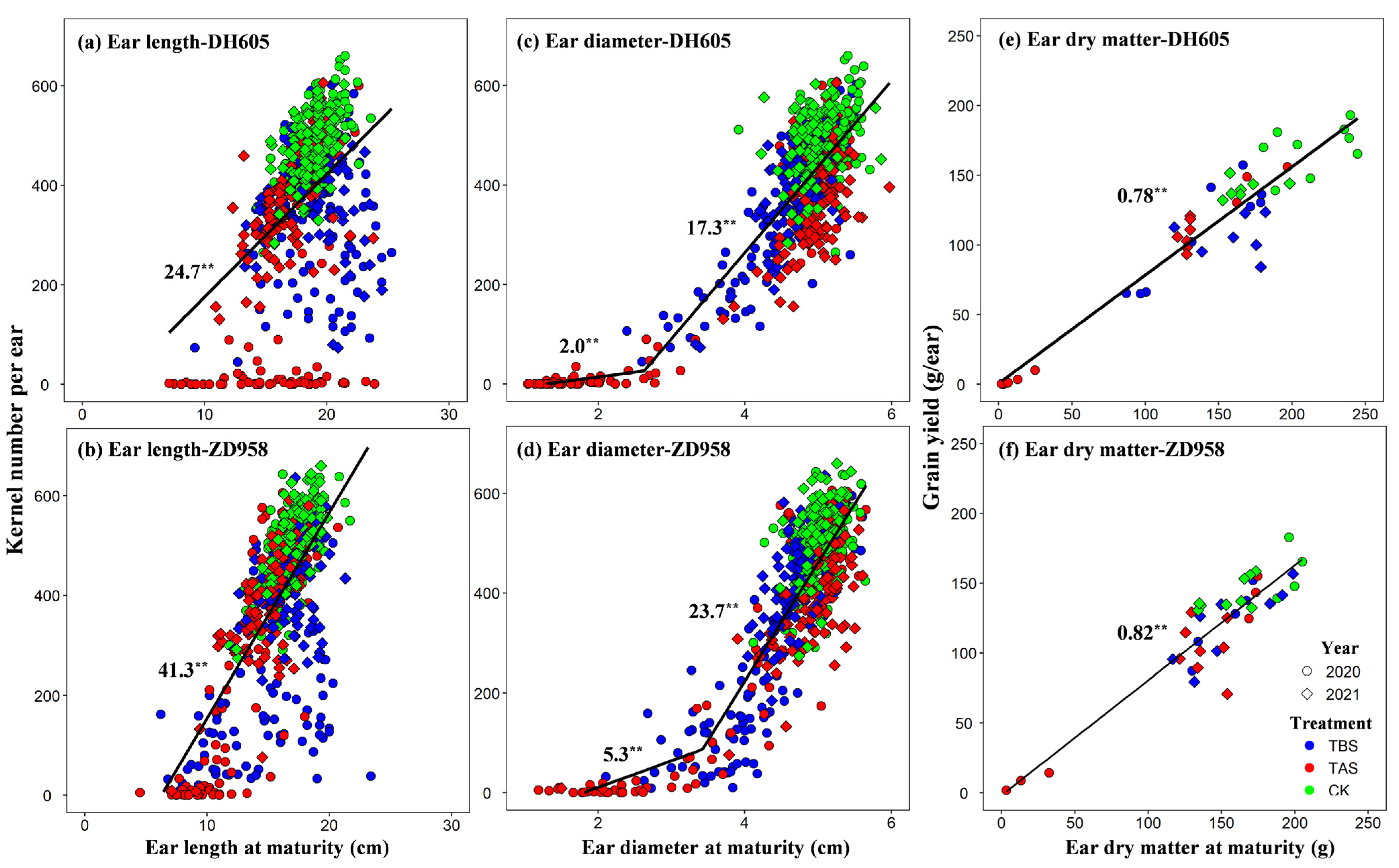 Plants 11 03515 g005