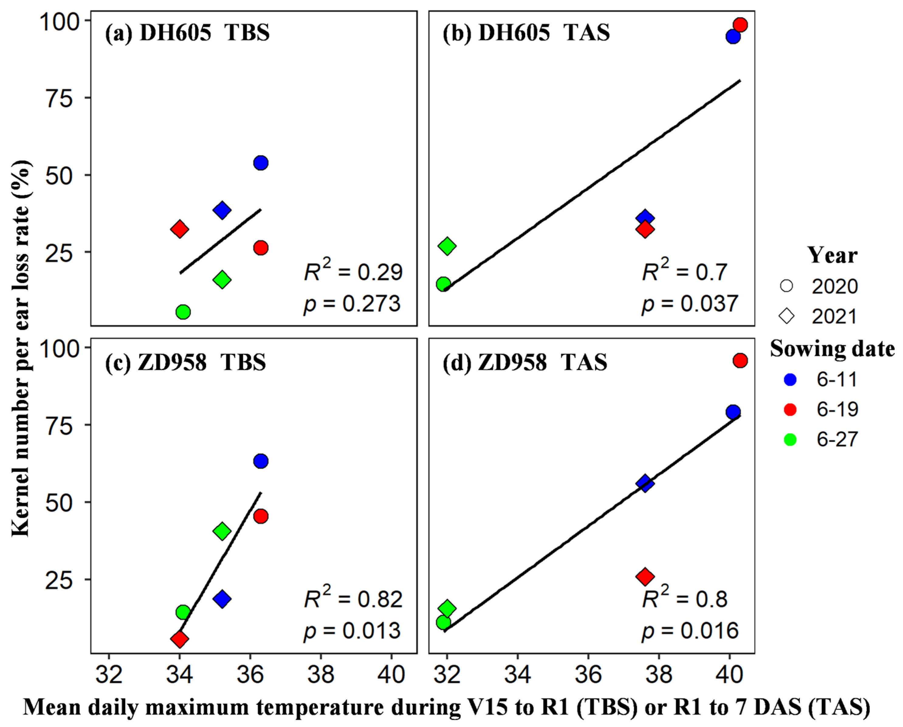 Plants 11 03515 g006
