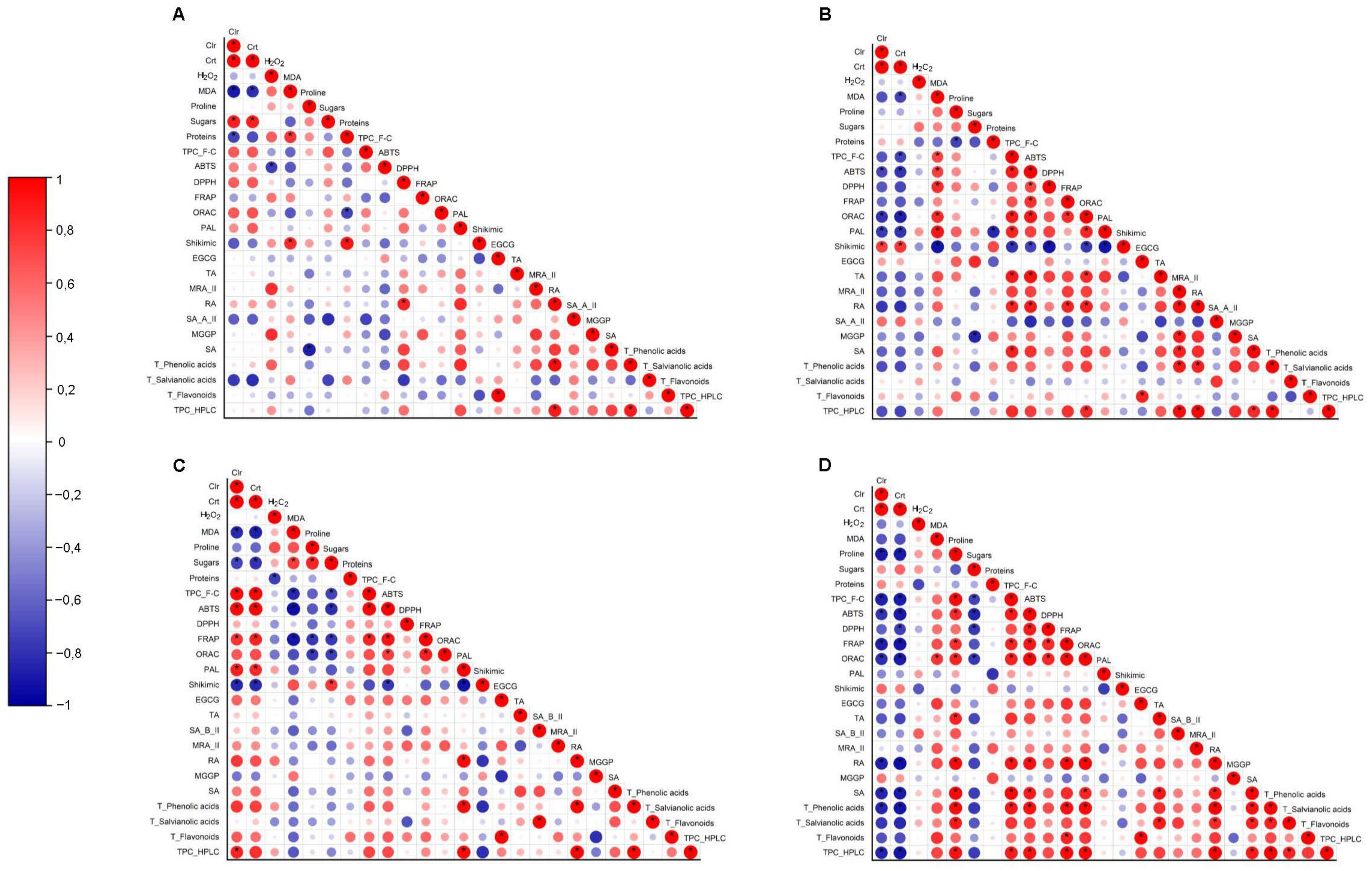 Plants 11 03516 g005