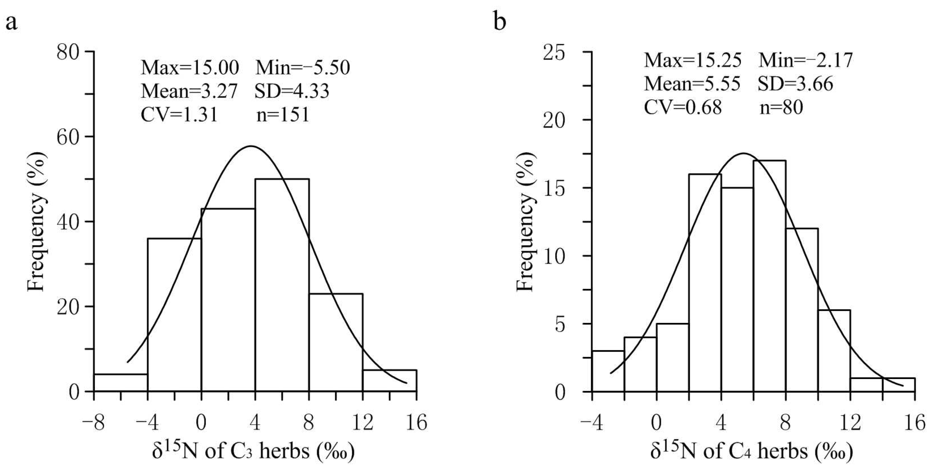 Plants 11 03526 g001 Plants 11 03526 g001