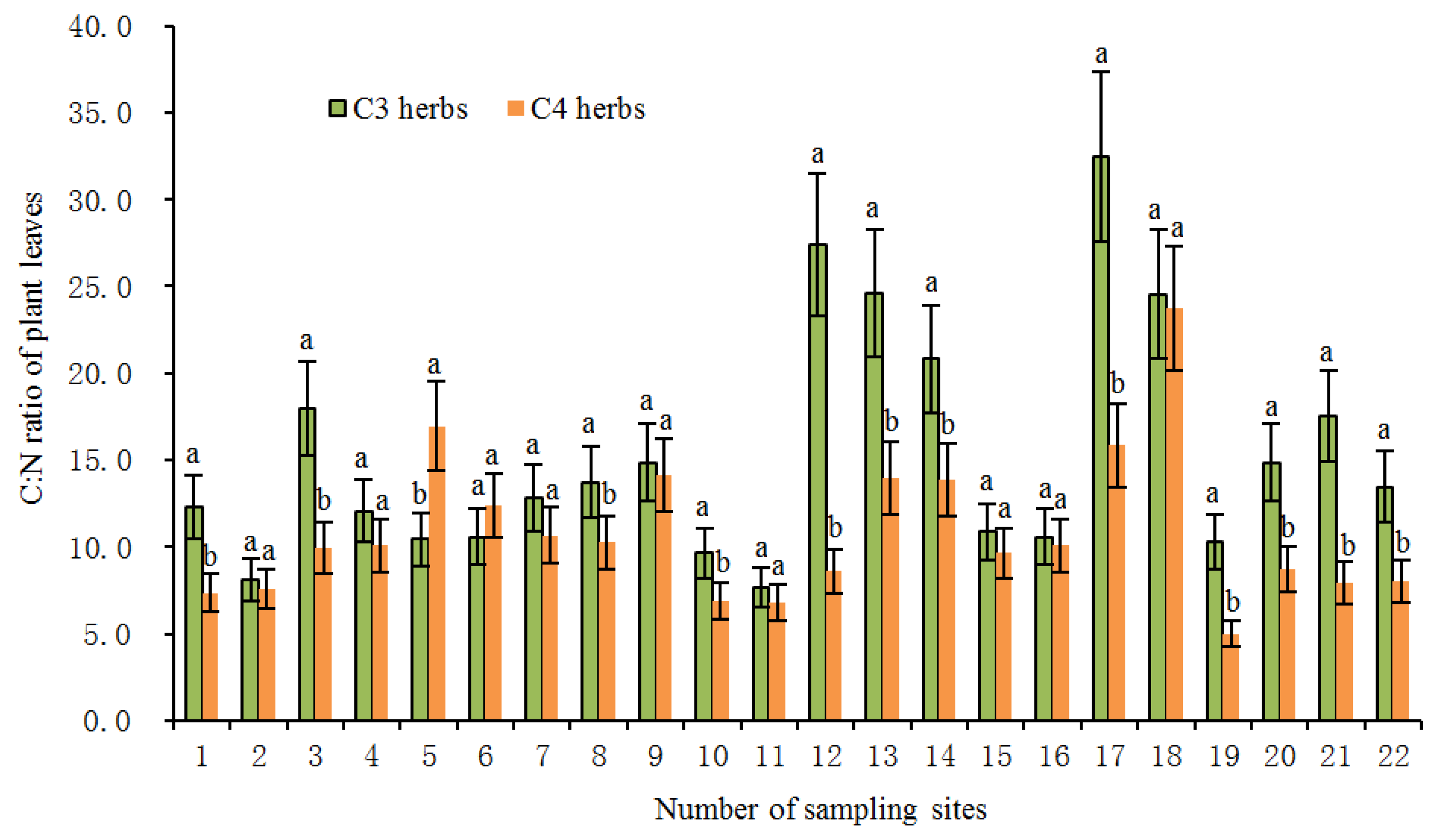 Plants 11 03526 g003 Plants 11 03526 g003