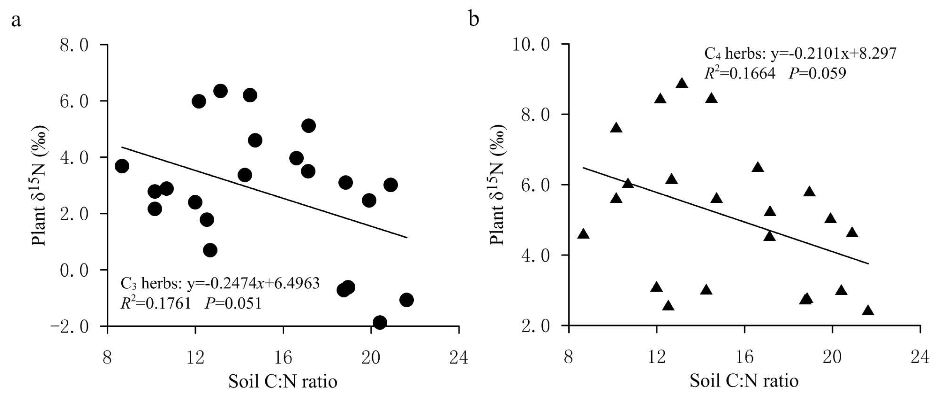 Plants 11 03526 g004 Plants 11 03526 g004