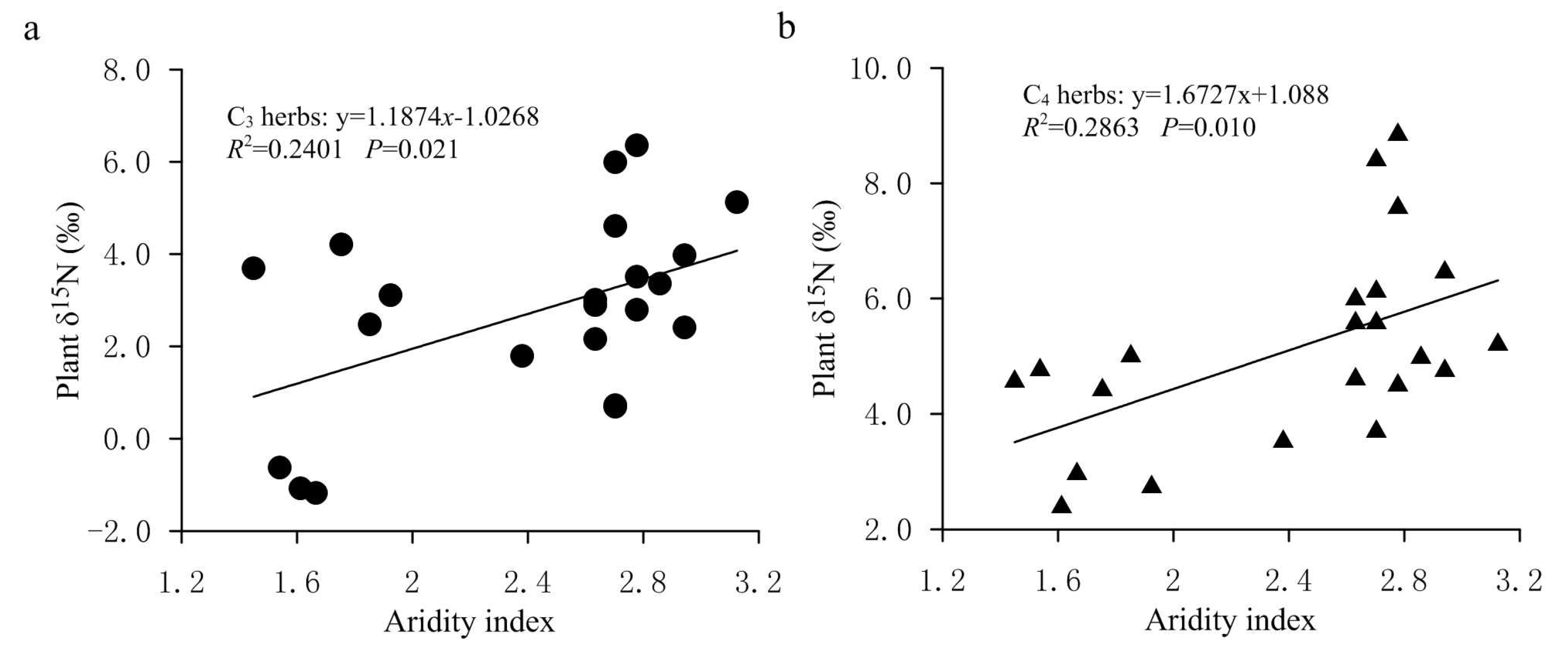 Plants 11 03526 g006 Plants 11 03526 g006