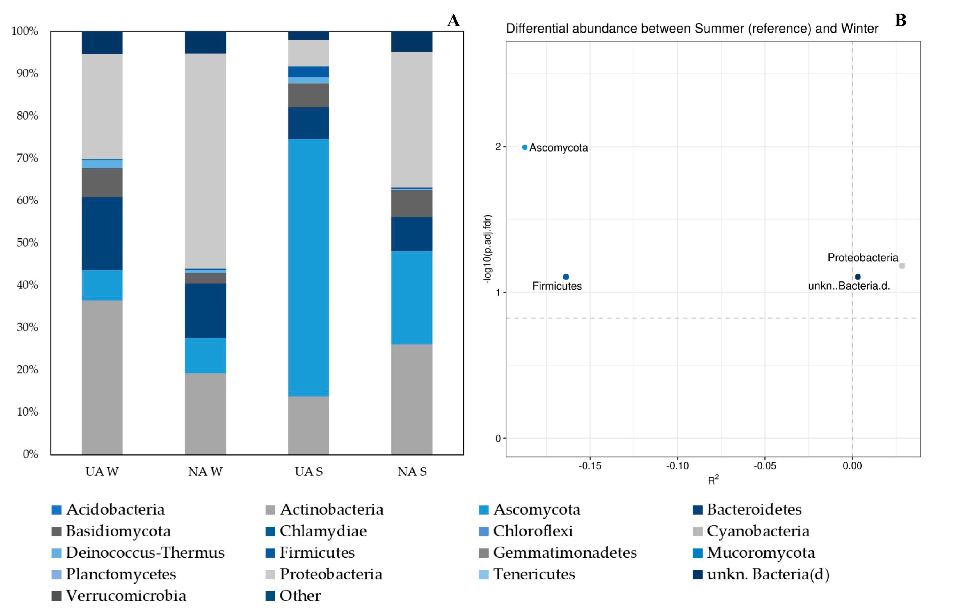 Plants 11 03528 g002 Plants 11 03528 g002
