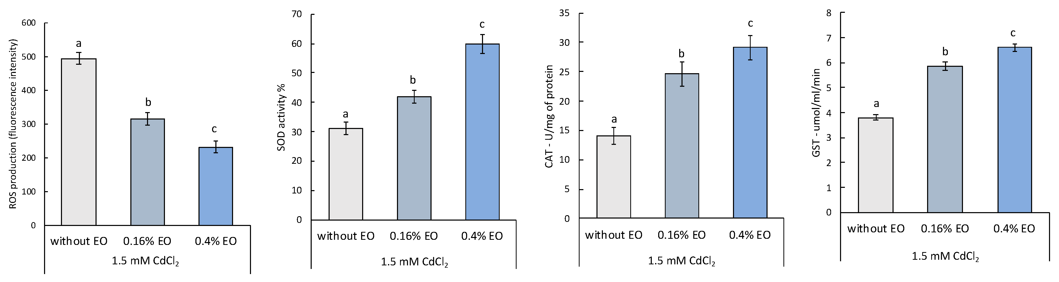 Plants 11 03529 g001