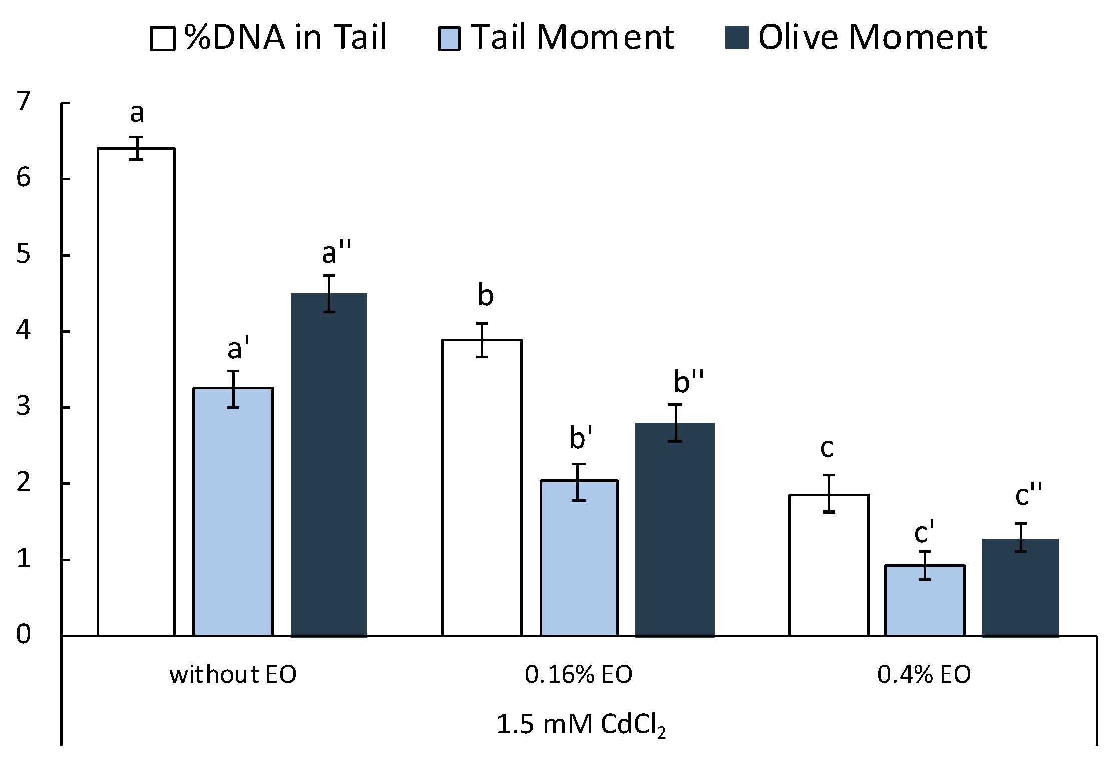 Plants 11 03529 g002