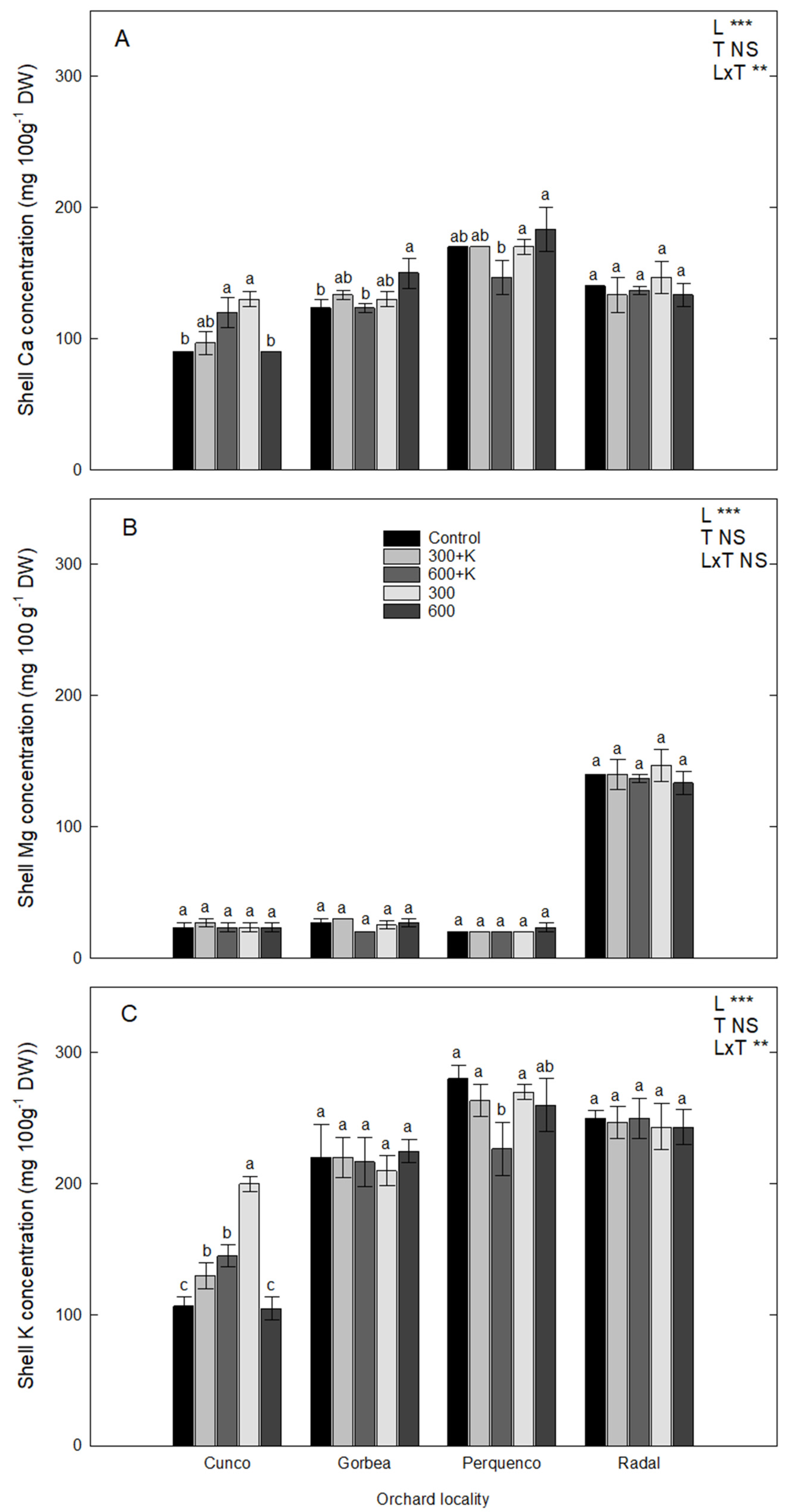 Plants 11 03536 g002