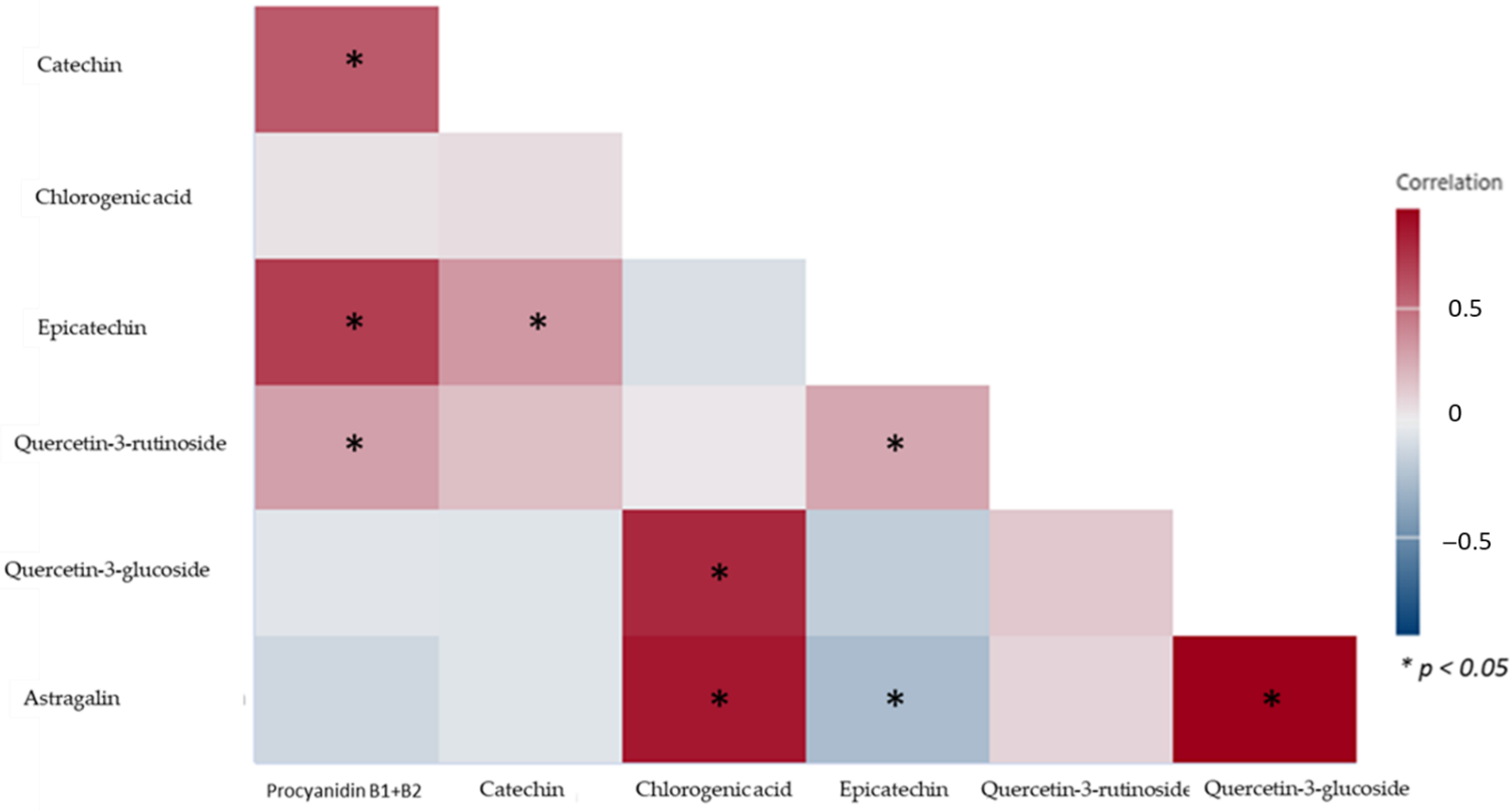 Plants 11 03540 g001