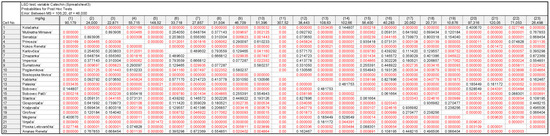 Plants 11 03540 g0a1