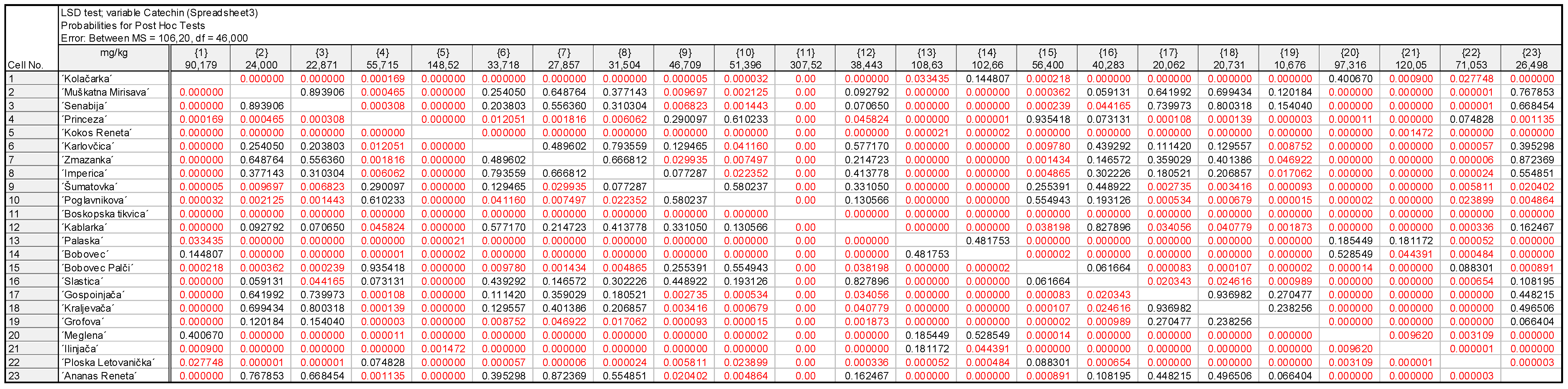 Plants 11 03540 g0a1