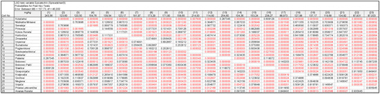 Plants 11 03540 g0a2