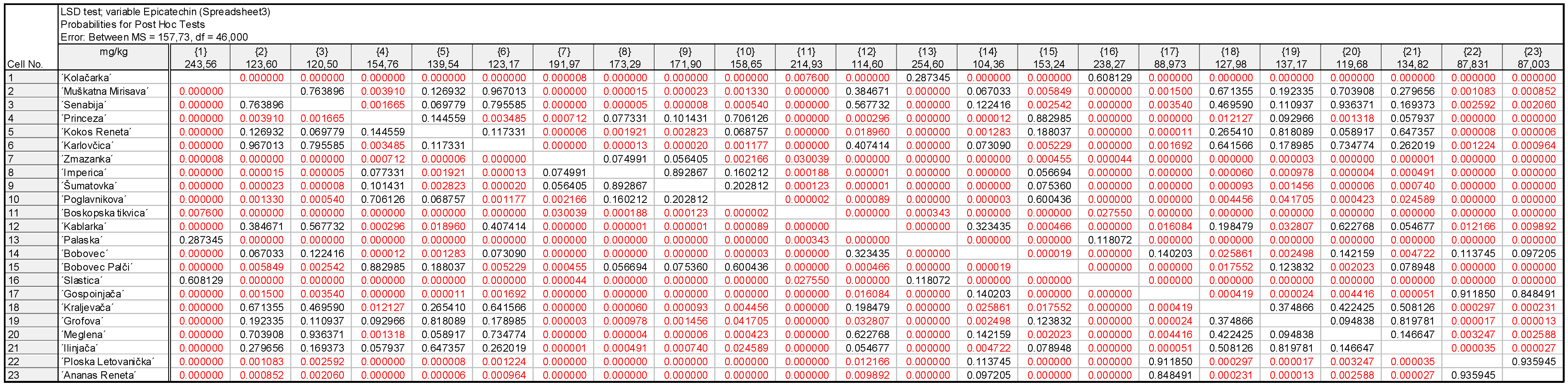 Plants 11 03540 g0a2