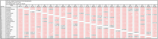 Plants 11 03540 g0a3