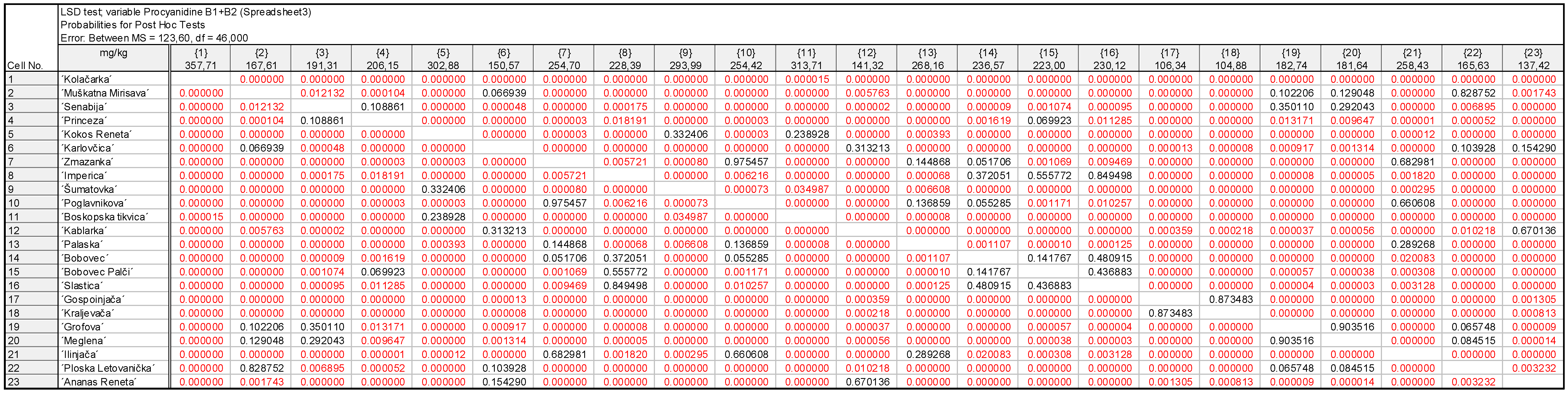 Plants 11 03540 g0a3