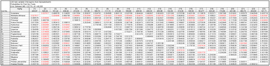 Plants 11 03540 g0a4