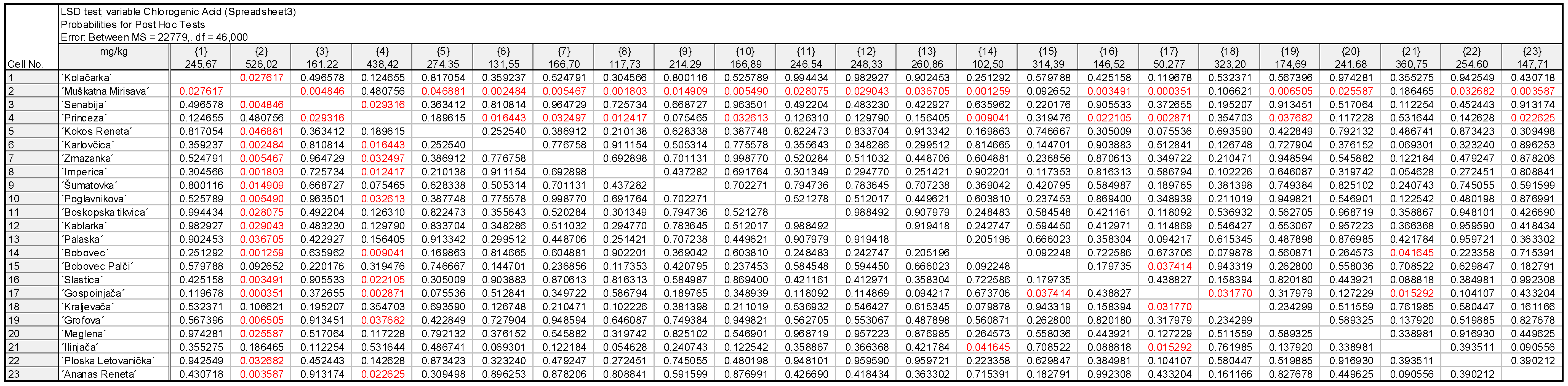 Plants 11 03540 g0a4