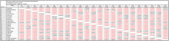 Plants 11 03540 g0a5