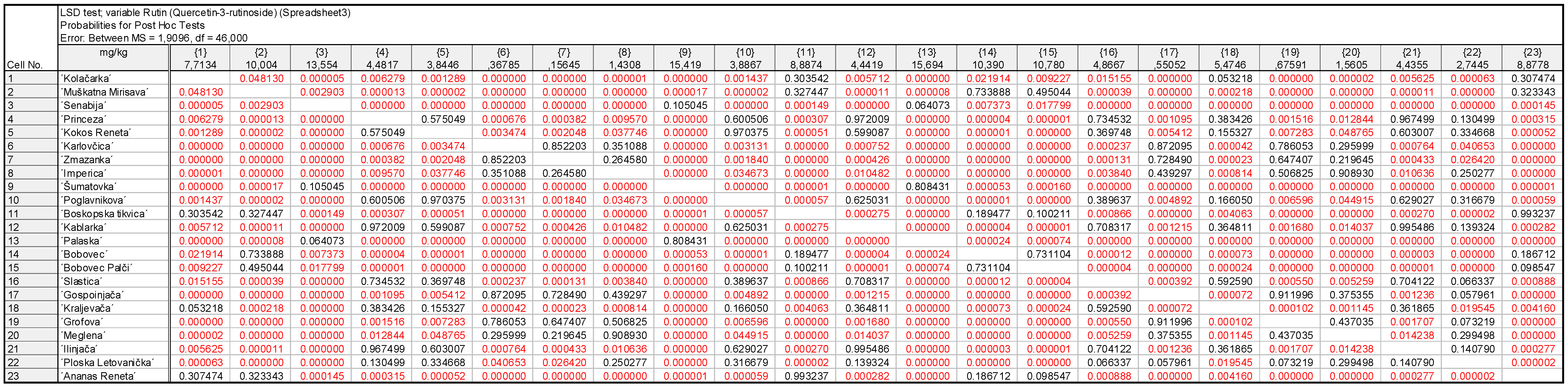 Plants 11 03540 g0a5