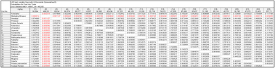 Plants 11 03540 g0a6