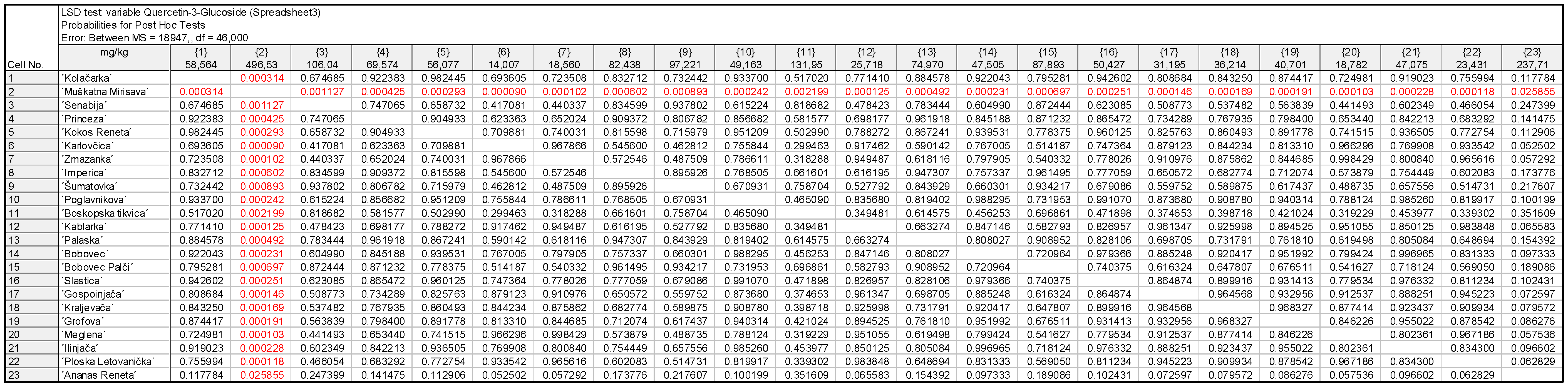 Plants 11 03540 g0a6