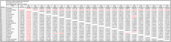 Plants 11 03540 g0a7
