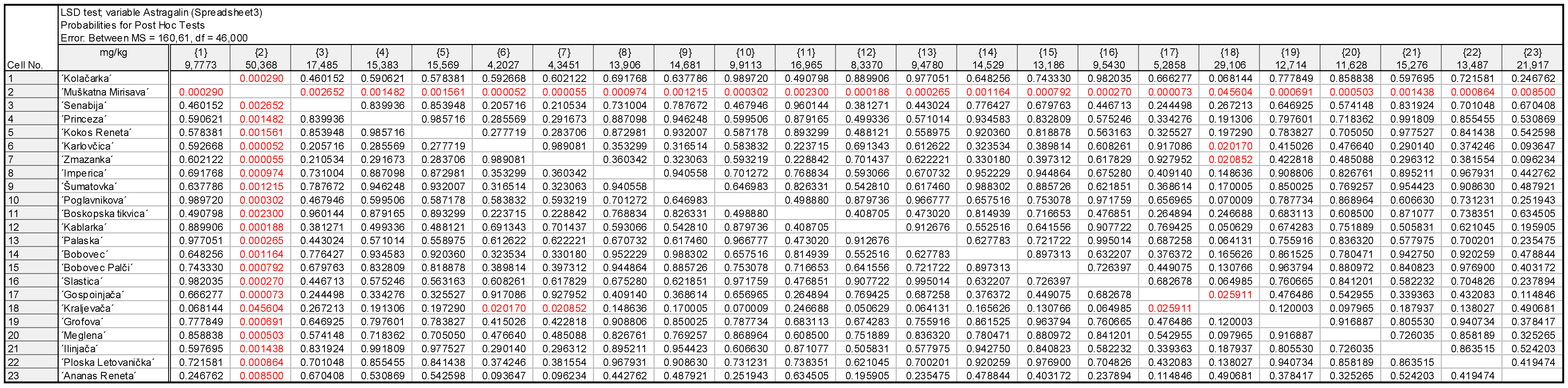 Plants 11 03540 g0a7