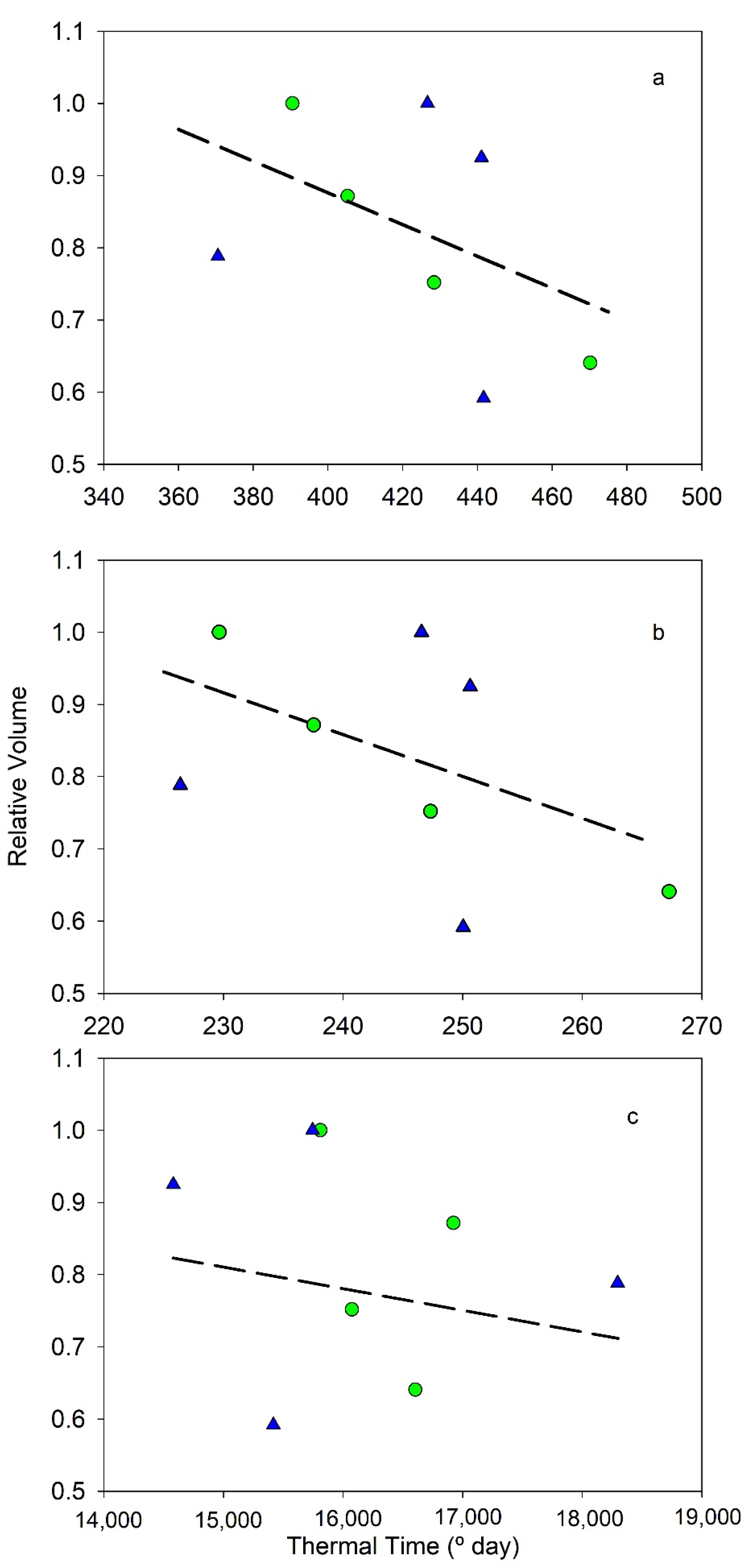 Plants 11 03541 g002