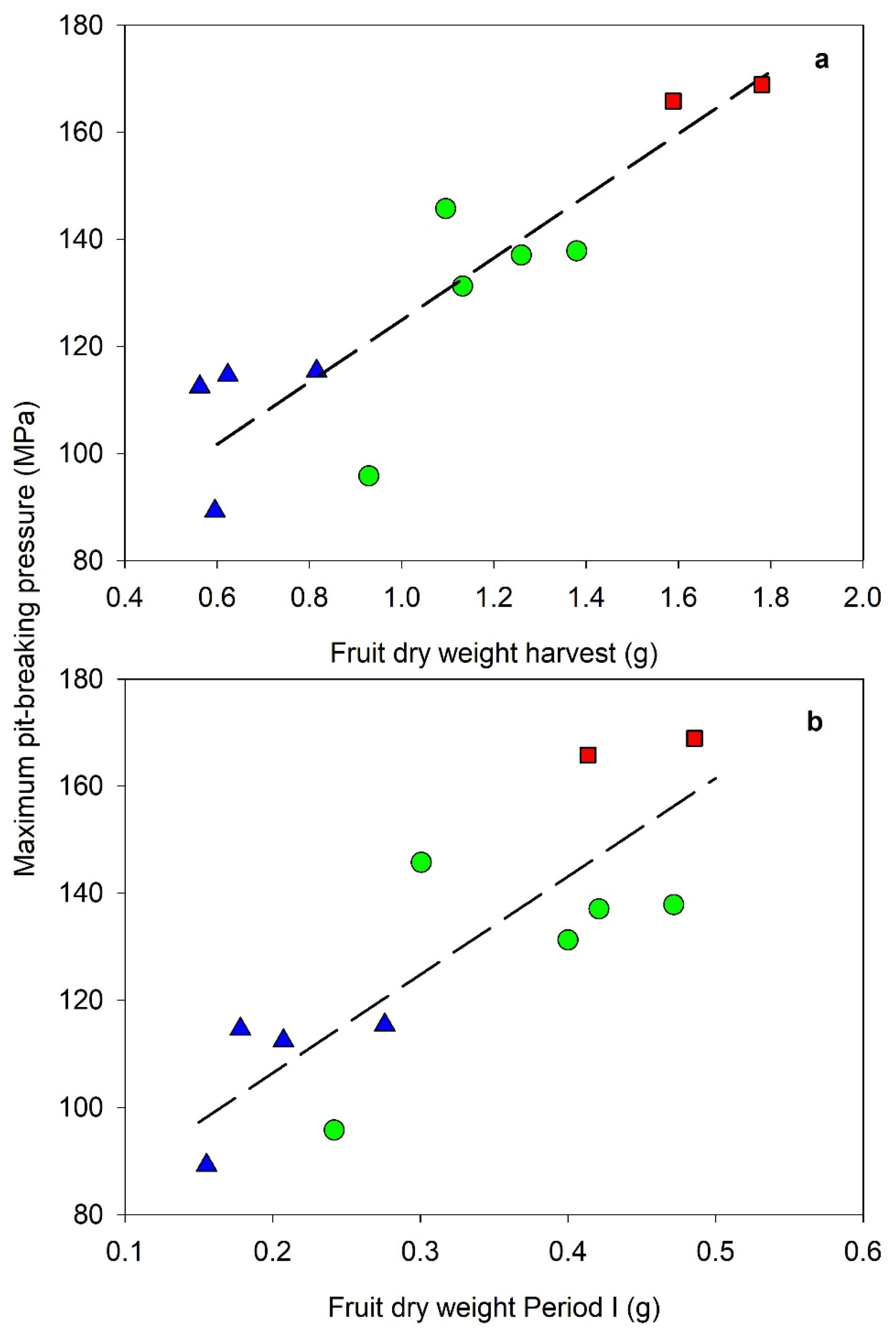 Plants 11 03541 g004