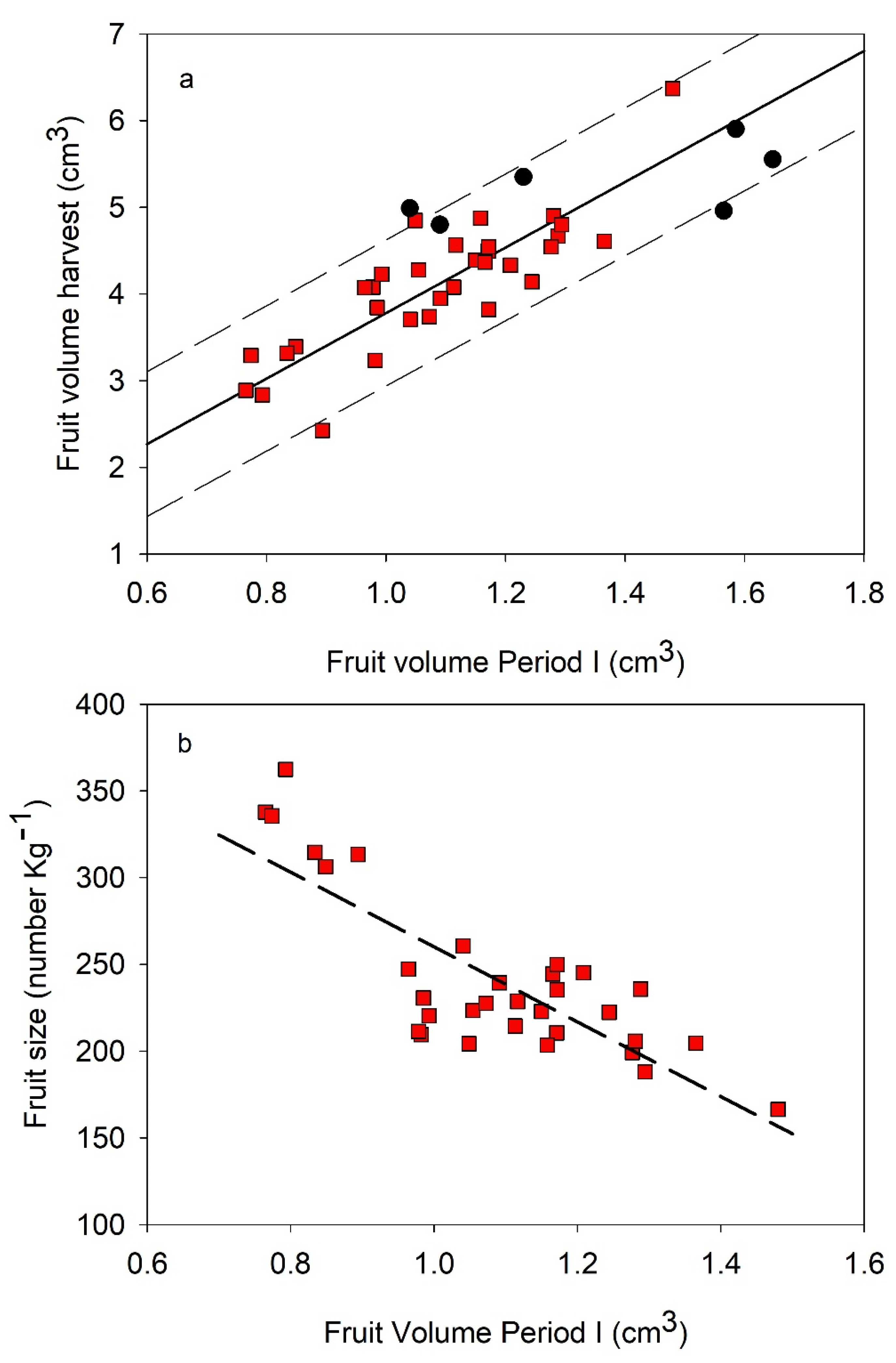 Plants 11 03541 g005