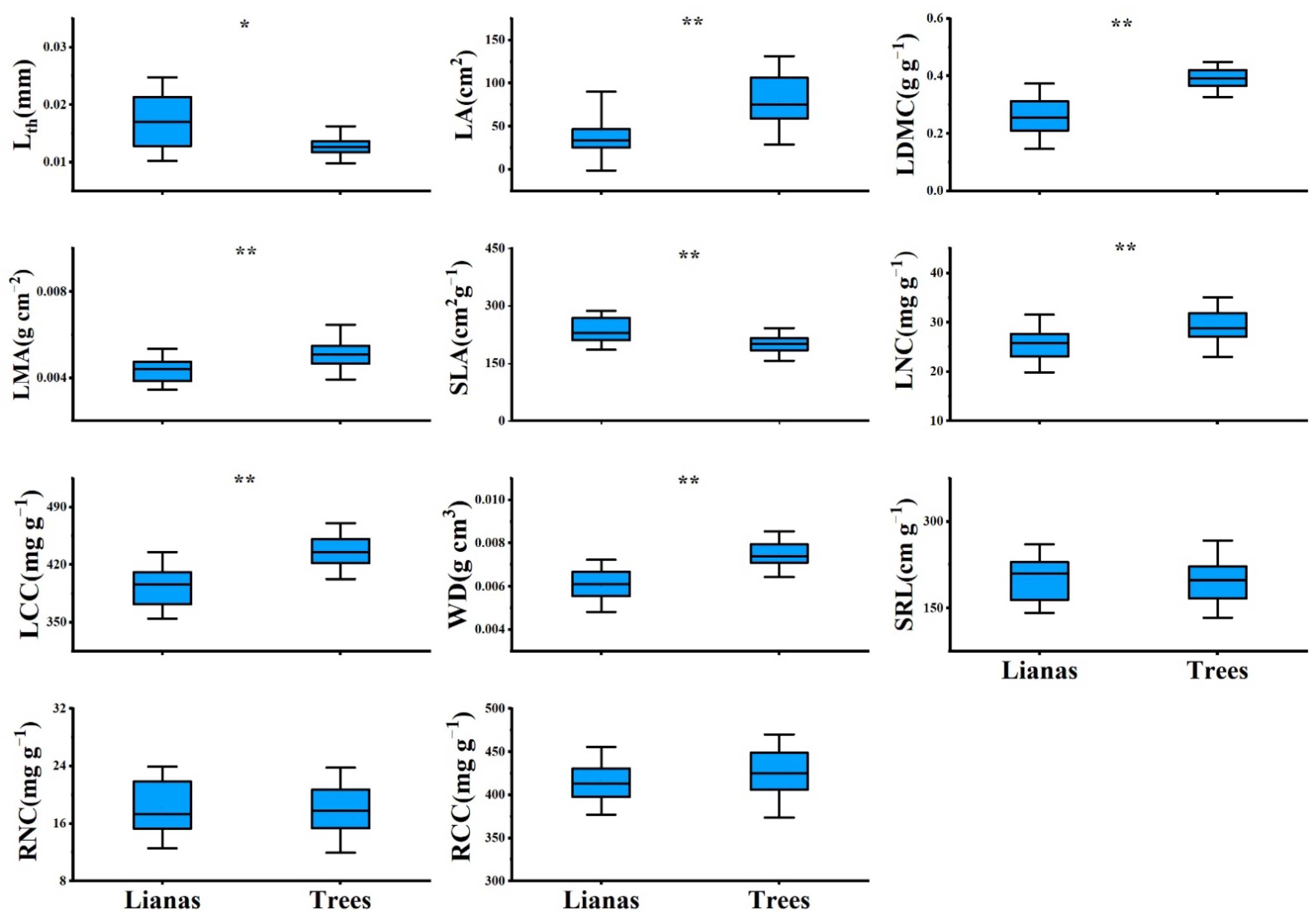 Plants 11 03543 g002