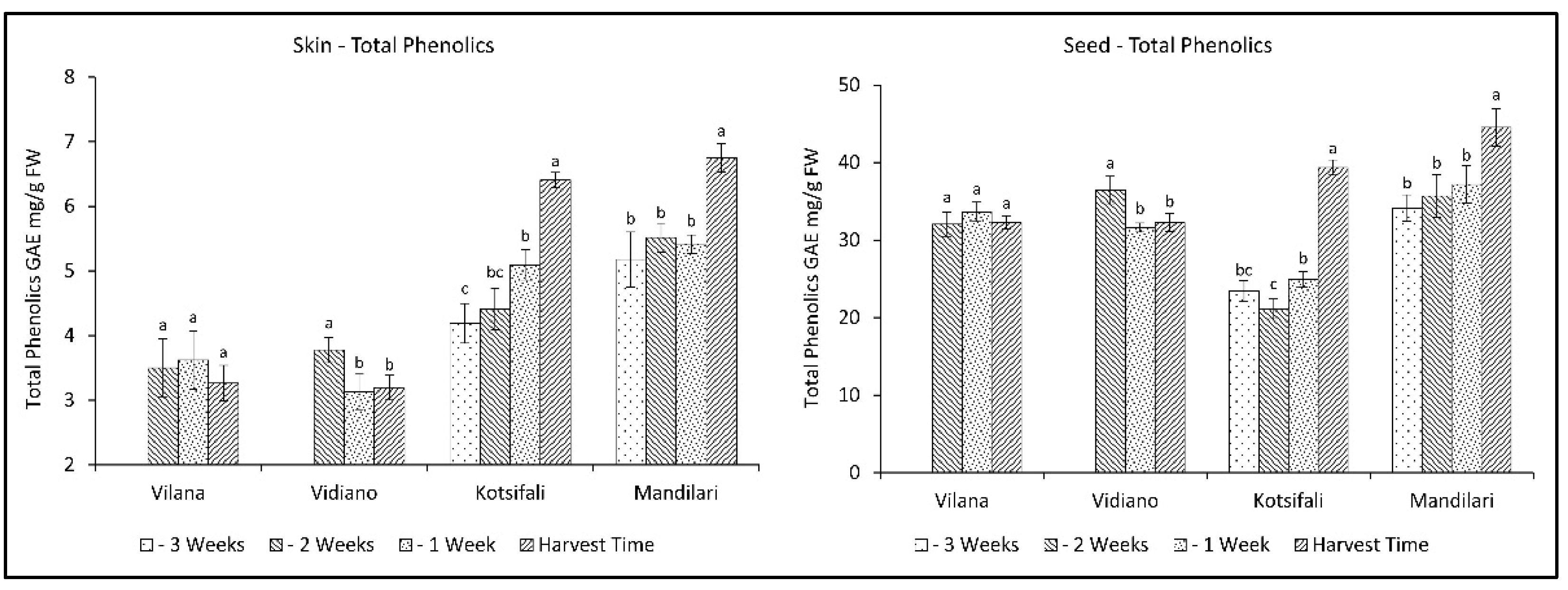 Plants 11 03547 g002