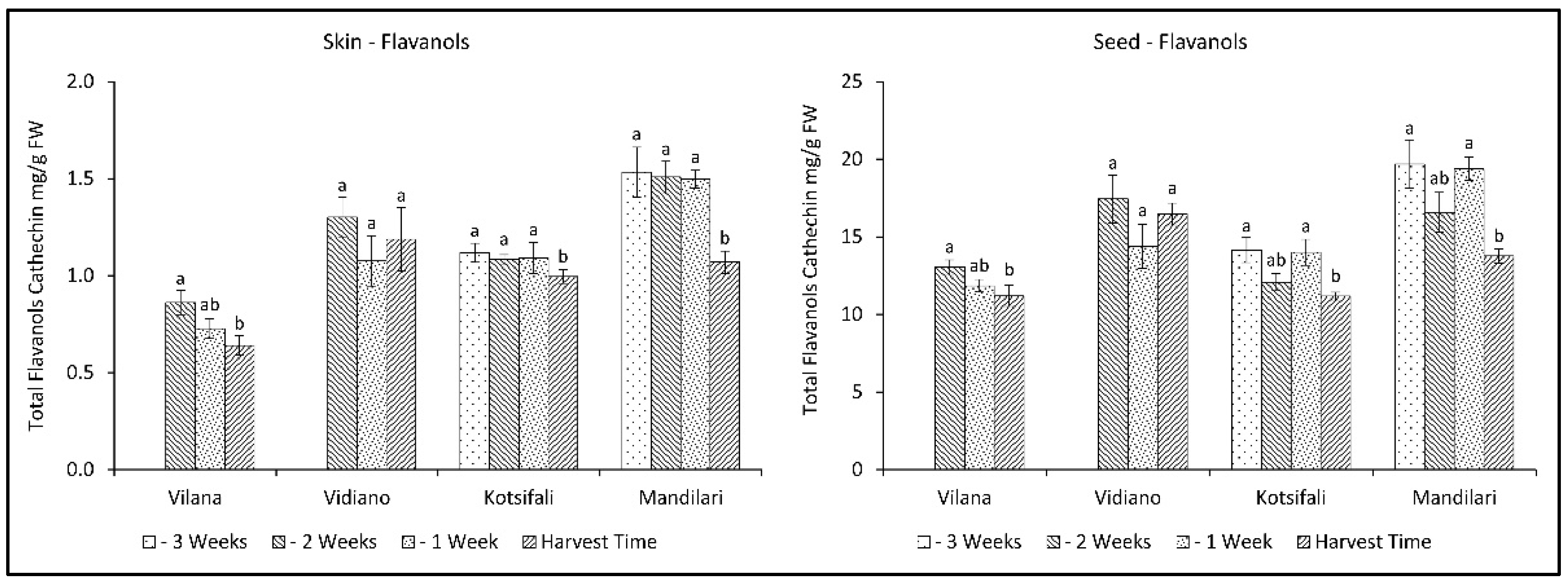Plants 11 03547 g005