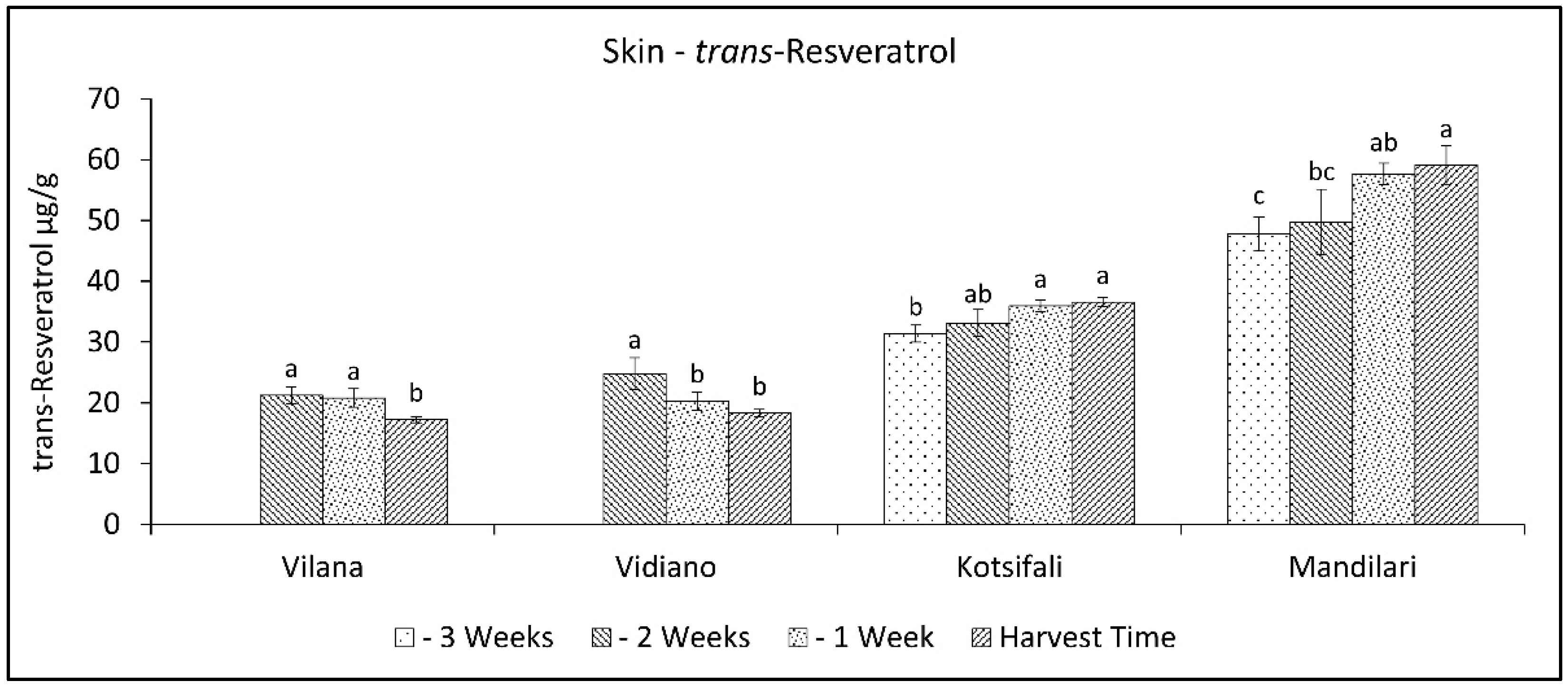 Plants 11 03547 g007