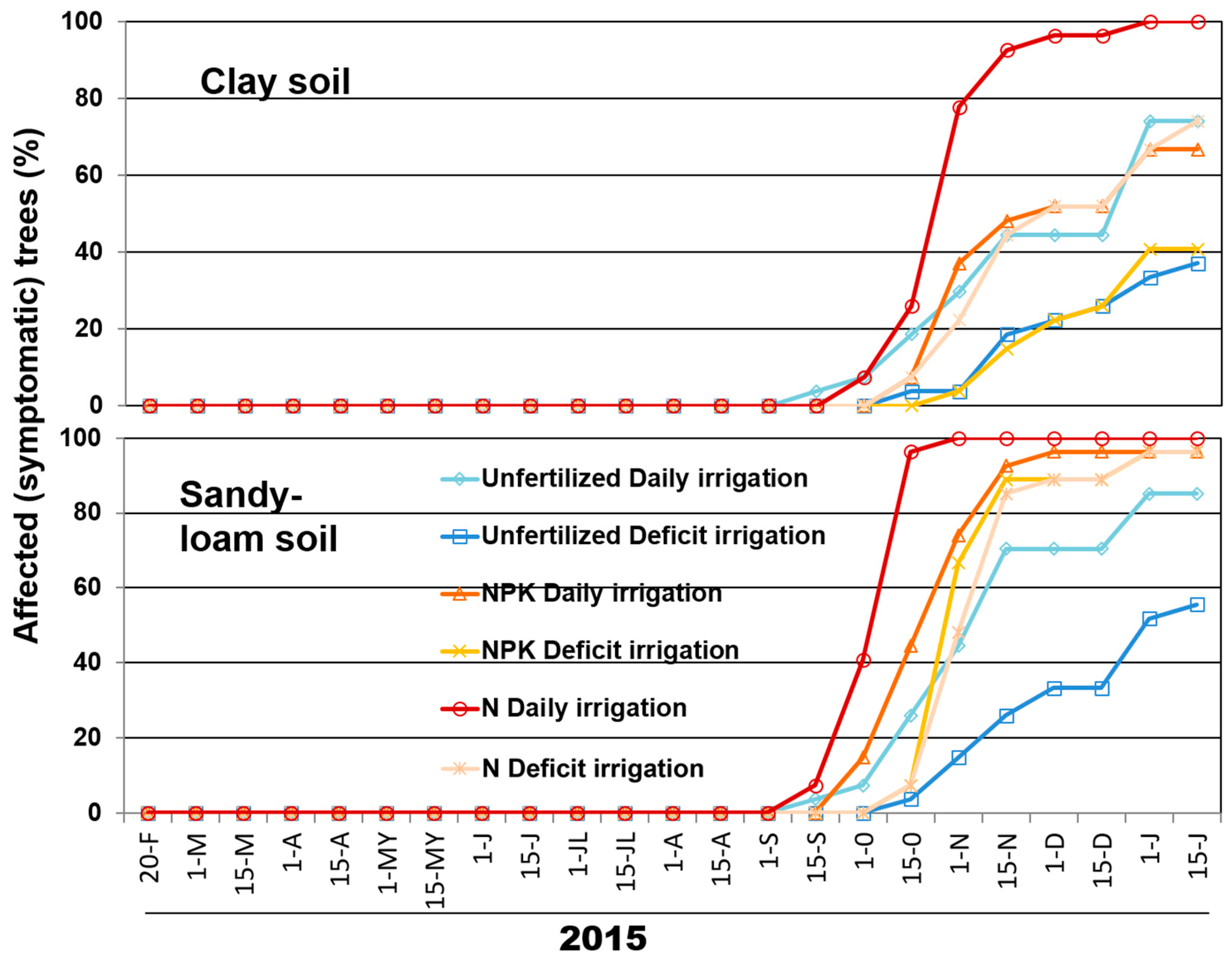 Plants 11 03551 g001