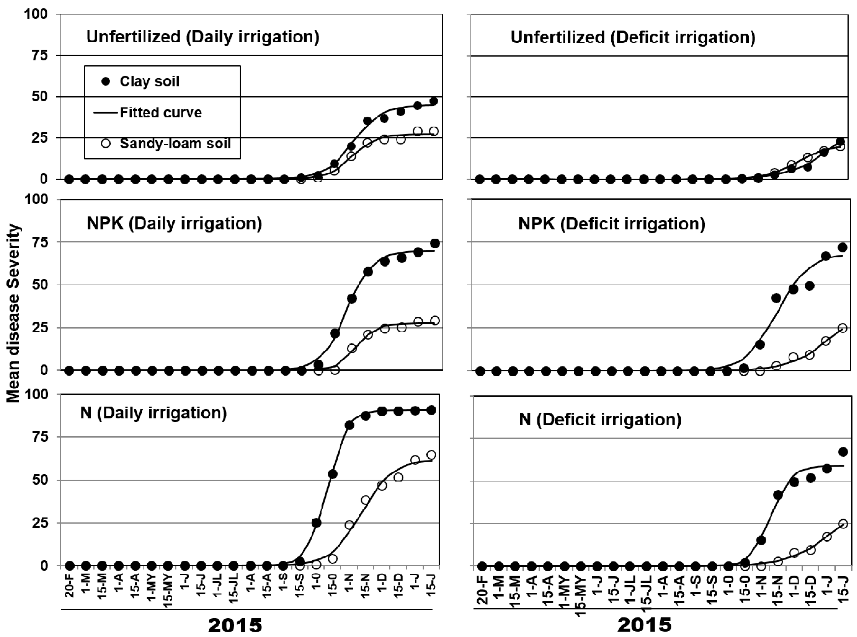Plants 11 03551 g002