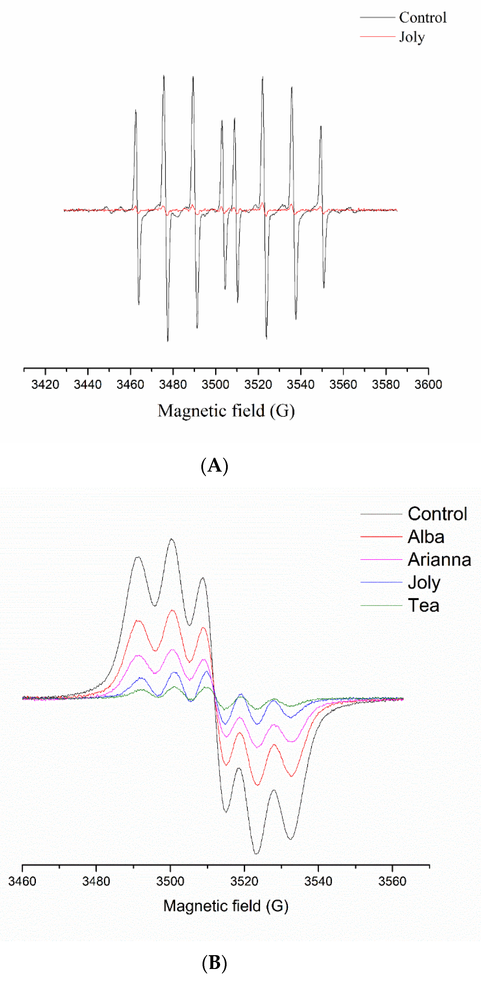 Plants 11 03566 g001