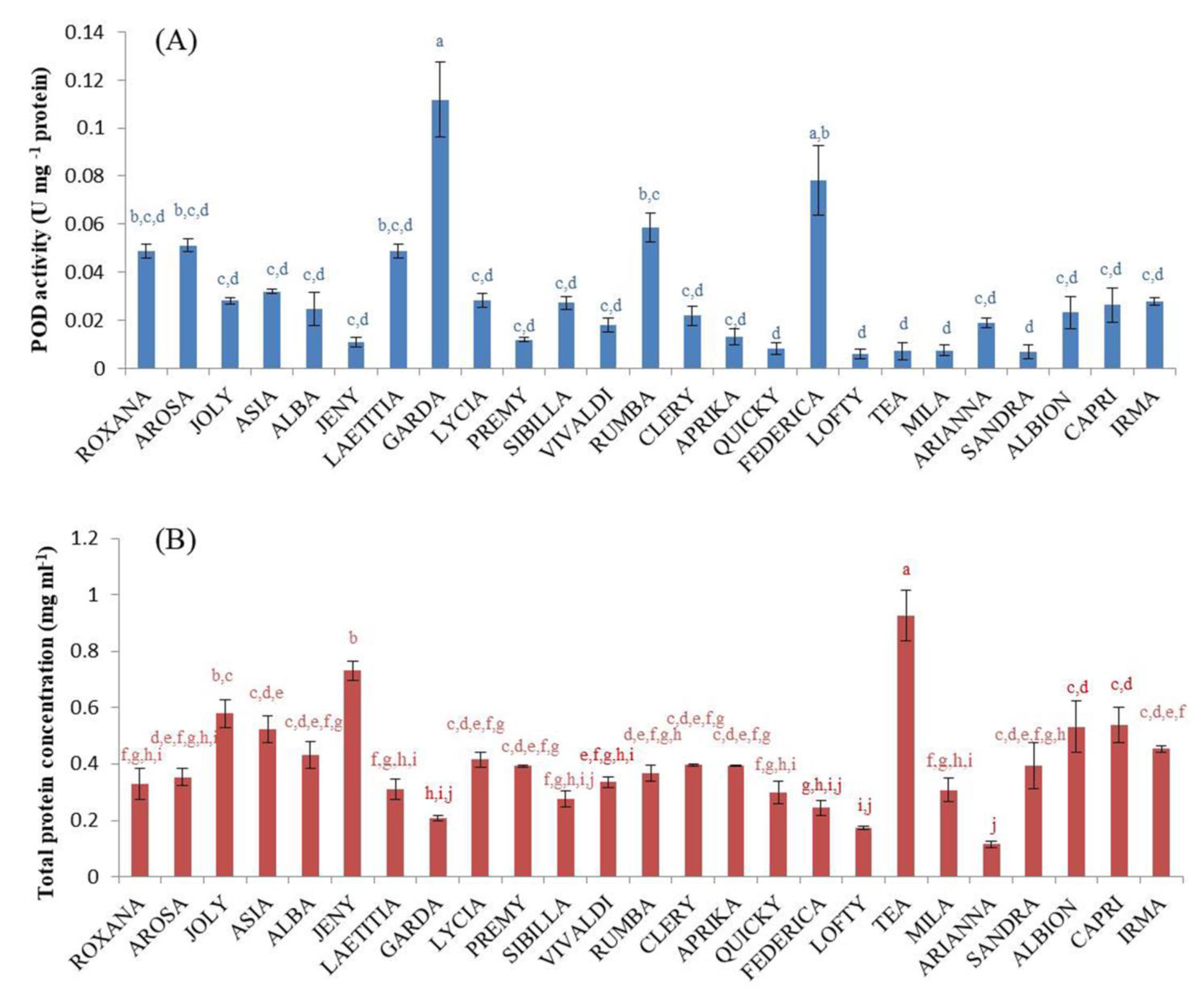 Plants 11 03566 g002