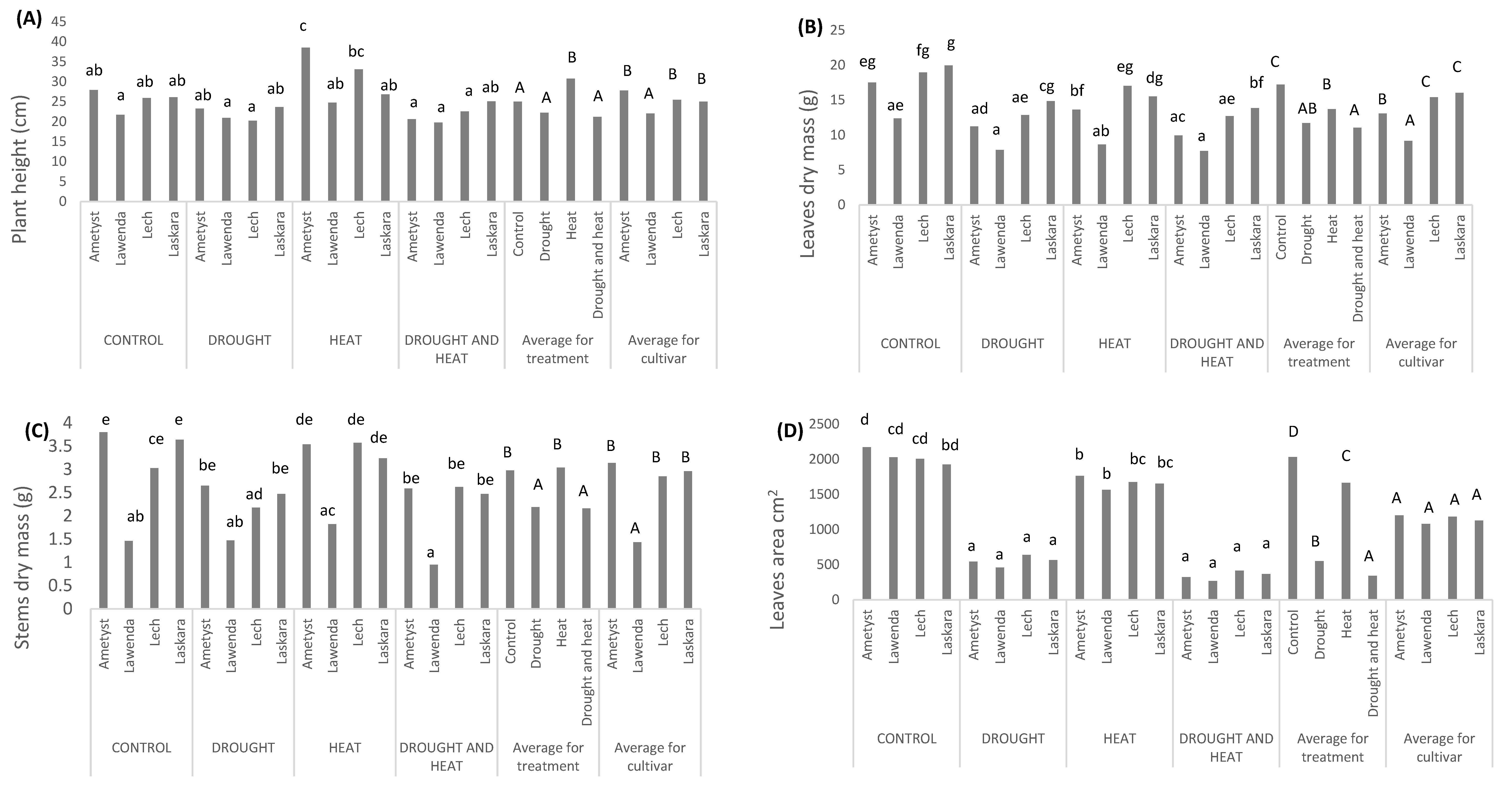 Plants 11 03568 g001a