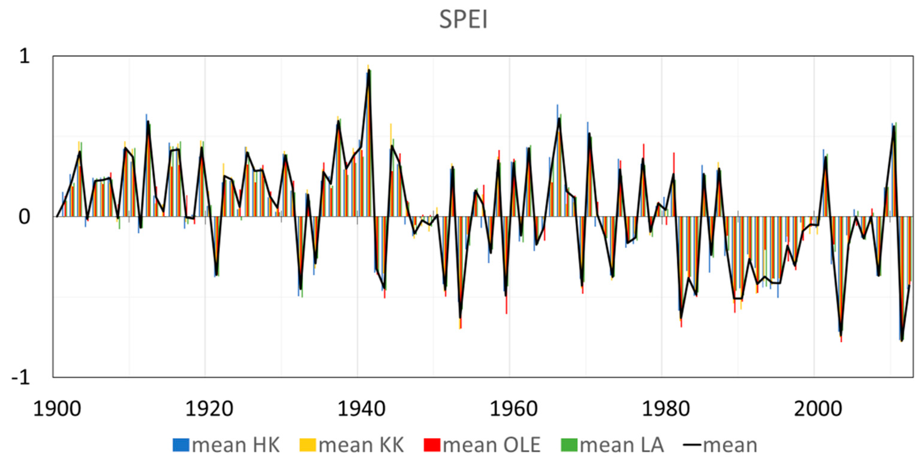 Plants 11 03569 g002