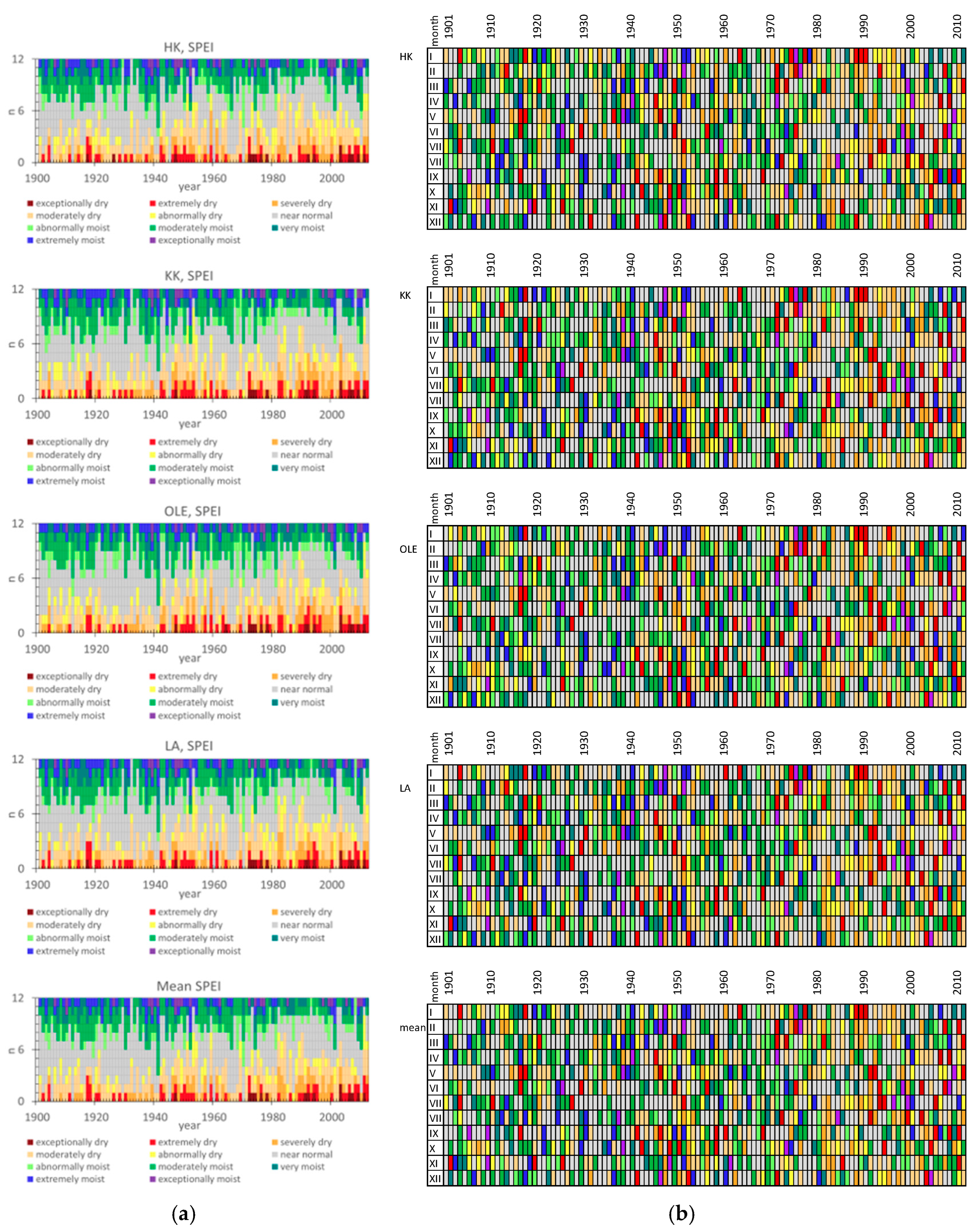 Plants 11 03569 g003