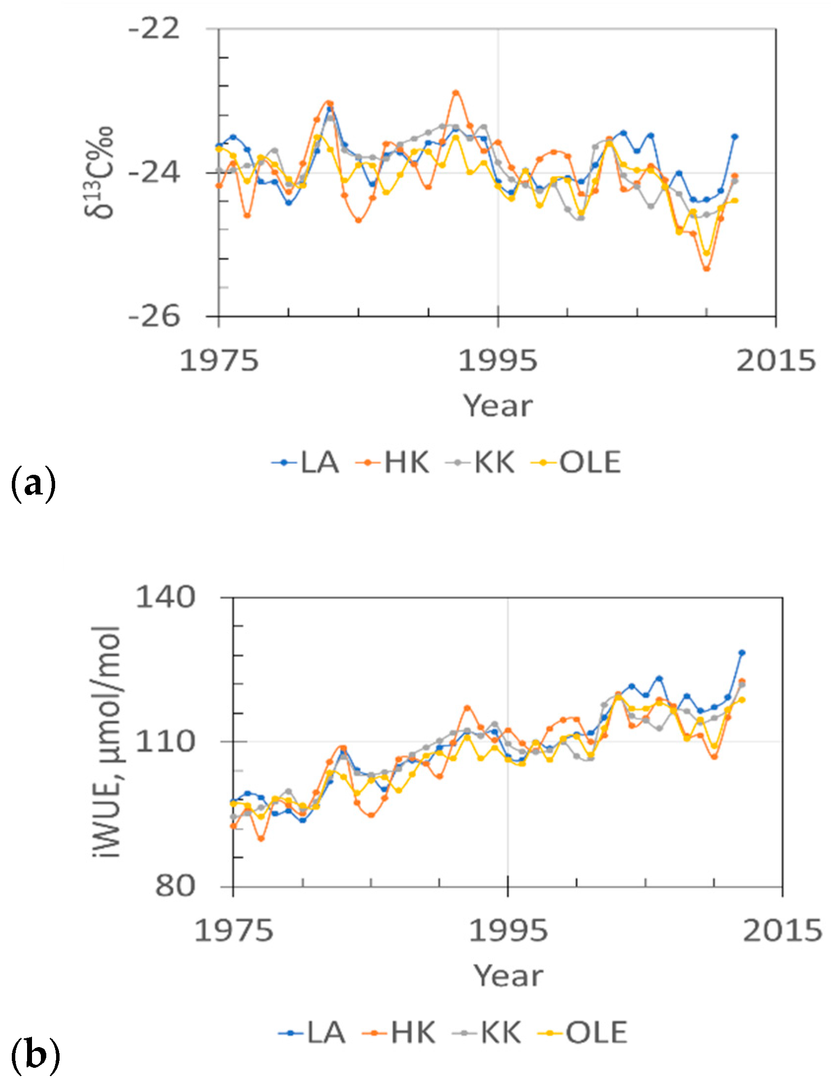 Plants 11 03569 g004