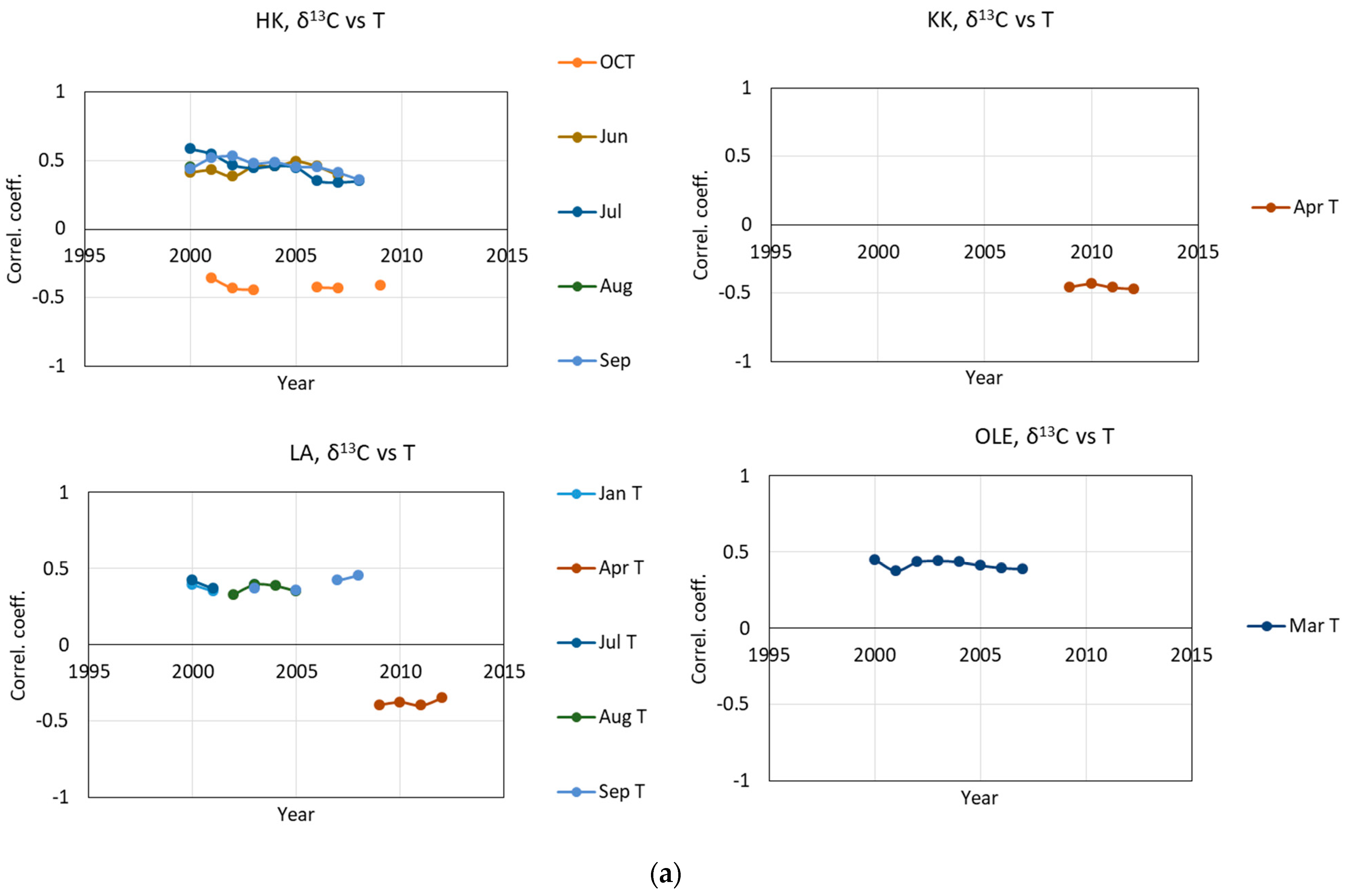 Plants 11 03569 g005a