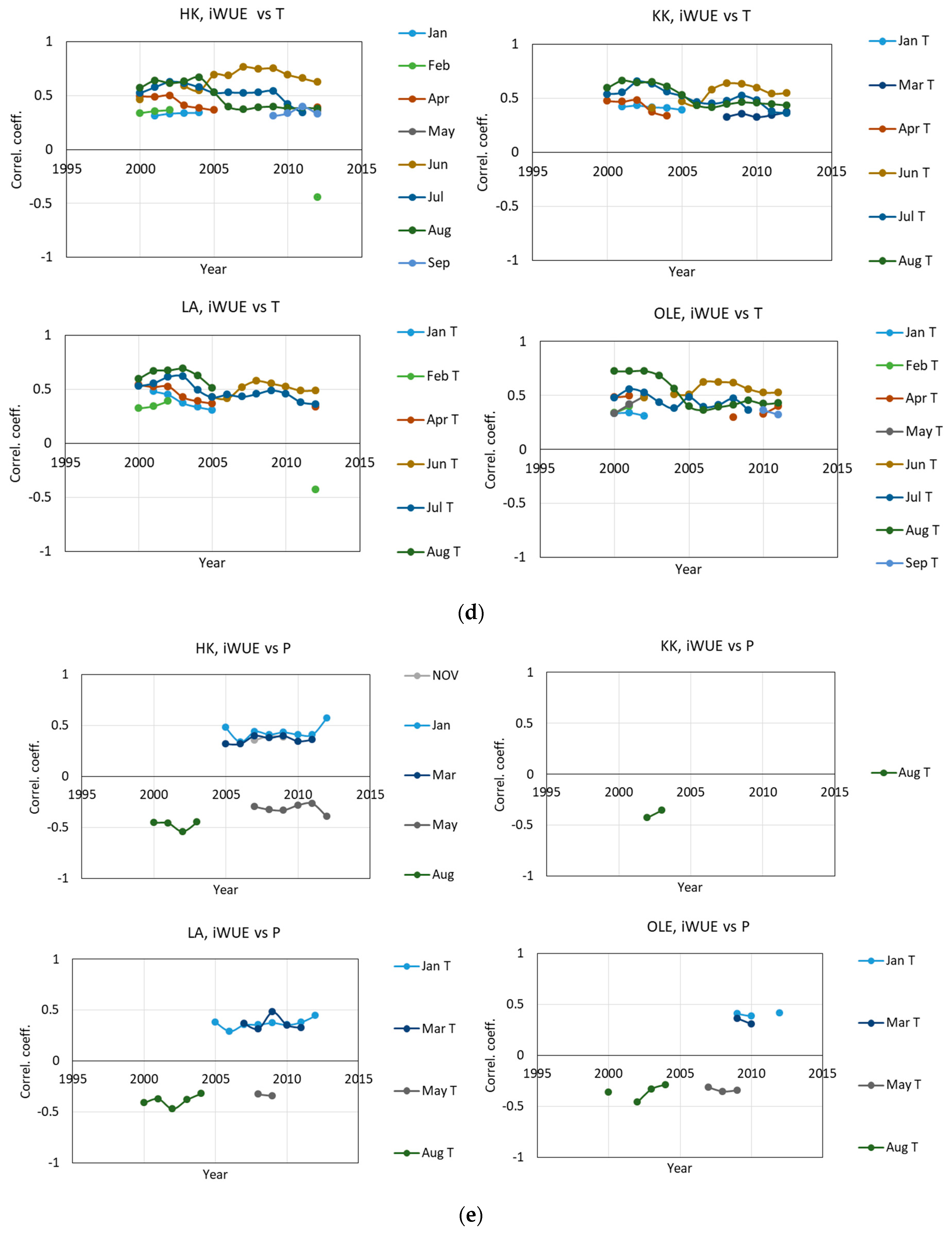 Plants 11 03569 g005c
