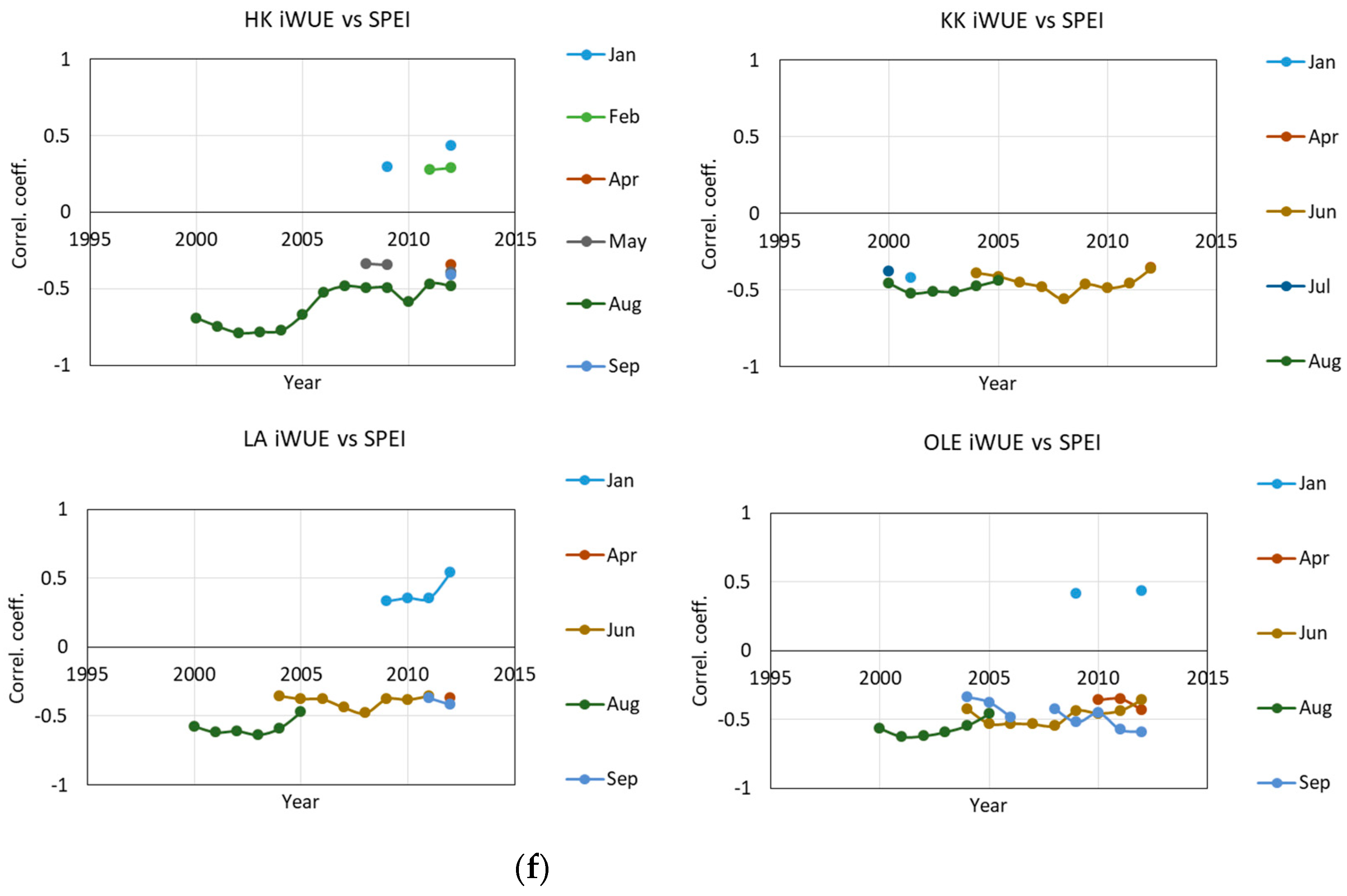 Plants 11 03569 g005d