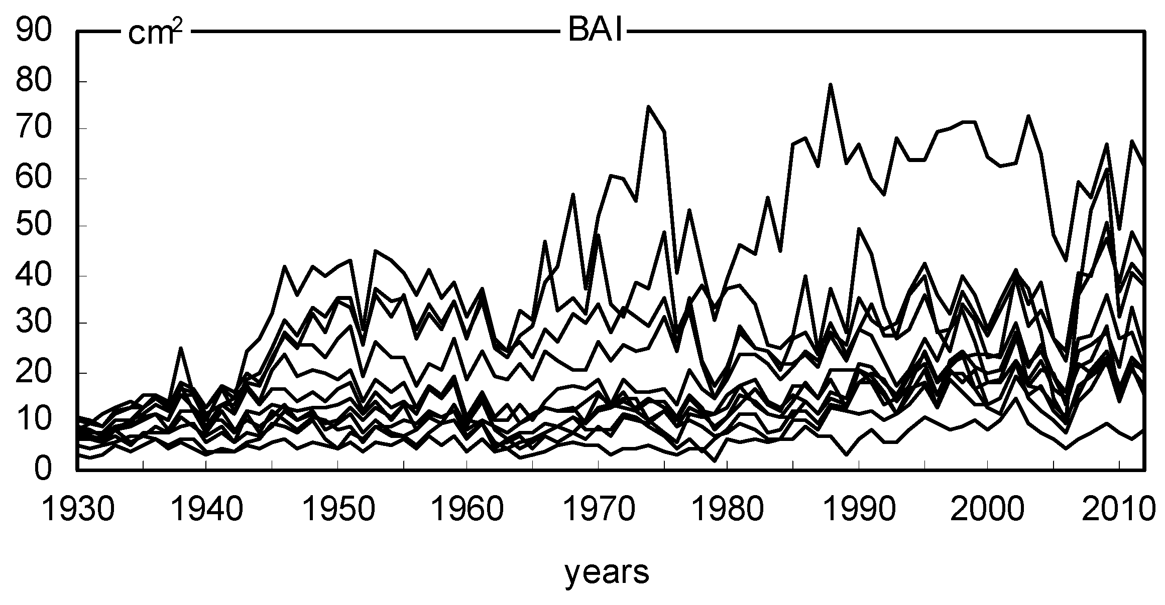 Plants 11 03569 g006